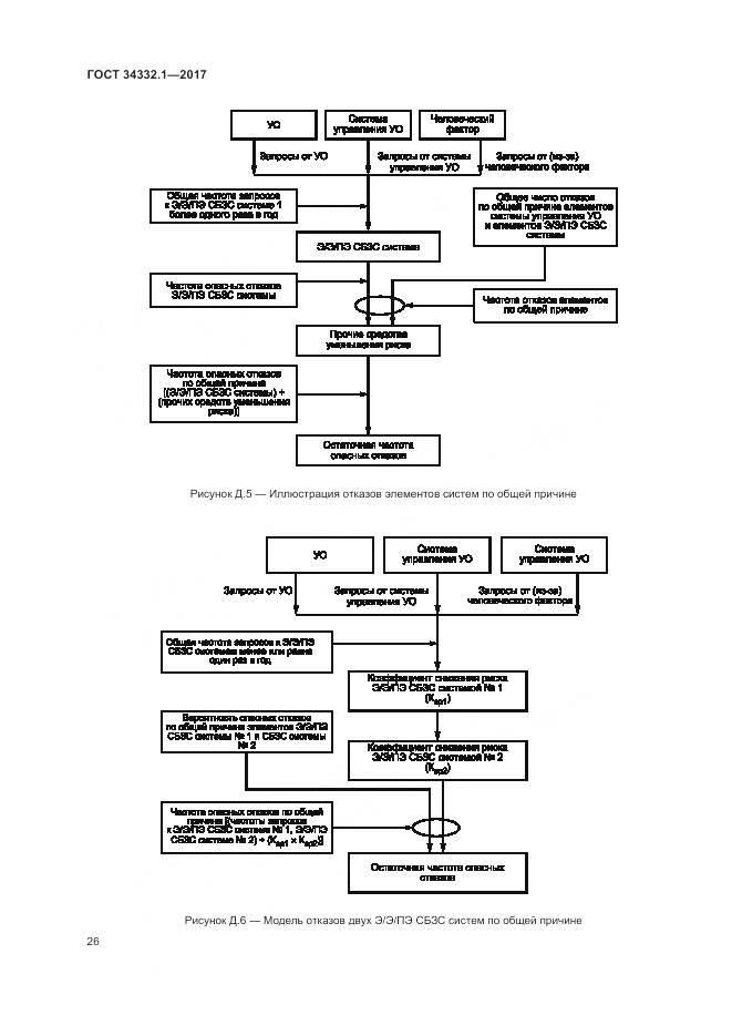 ГОСТ 34332.1-2017, страница 33