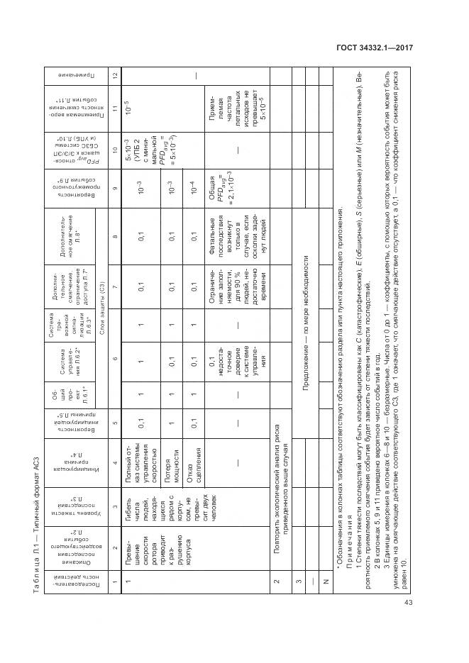 ГОСТ 34332.1-2017, страница 50