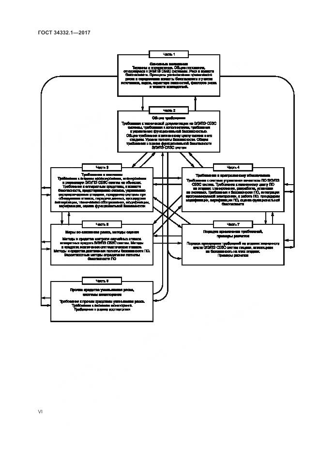 ГОСТ 34332.1-2017, страница 6
