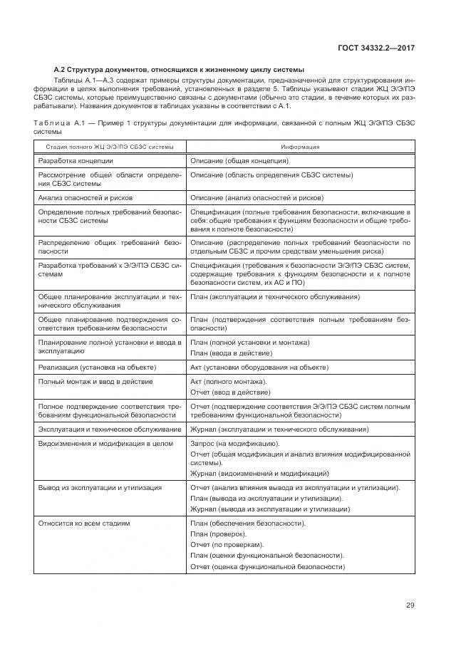 ГОСТ 34332.2-2017, страница 36