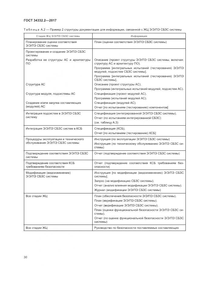 ГОСТ 34332.2-2017, страница 37