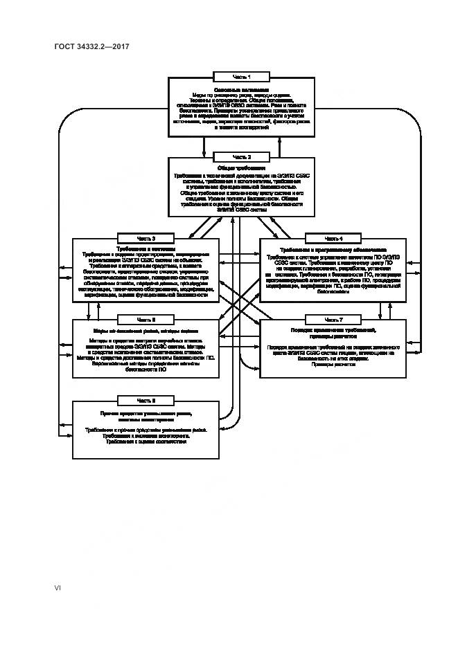 ГОСТ 34332.2-2017, страница 6