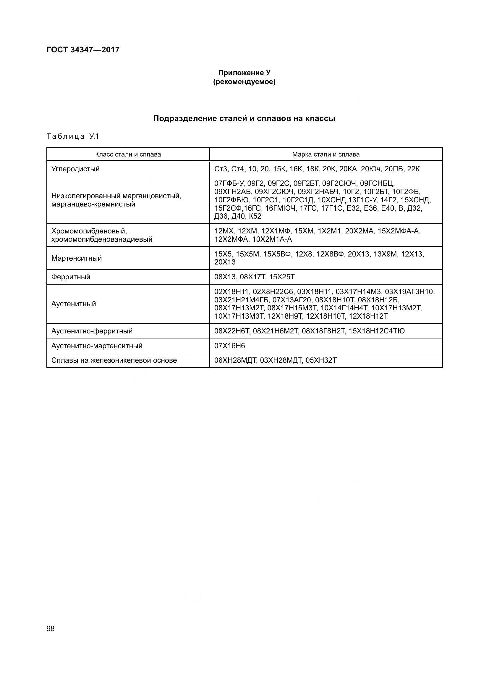 ГОСТ 34347-2017, страница 106