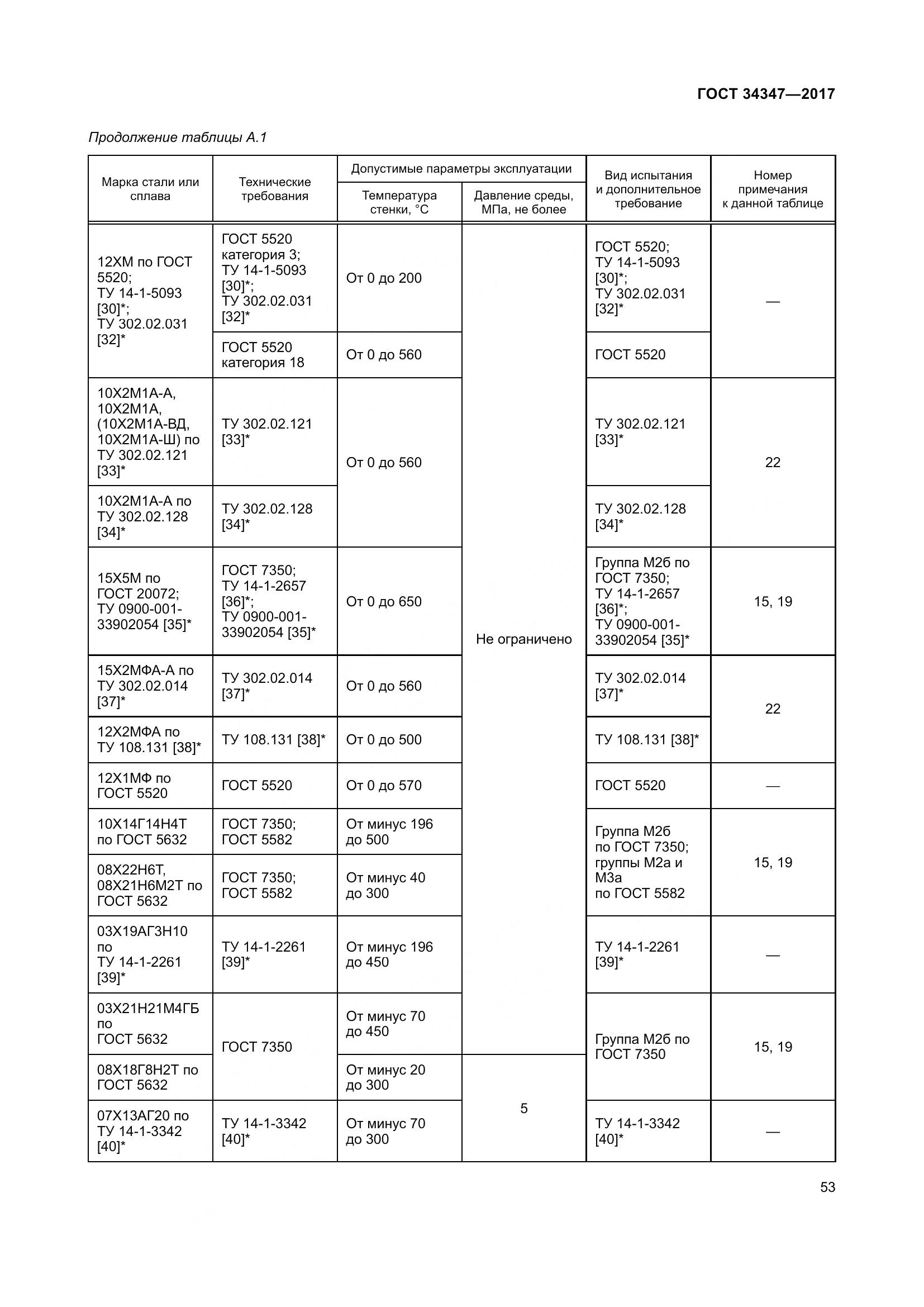 ГОСТ 34347-2017, страница 61