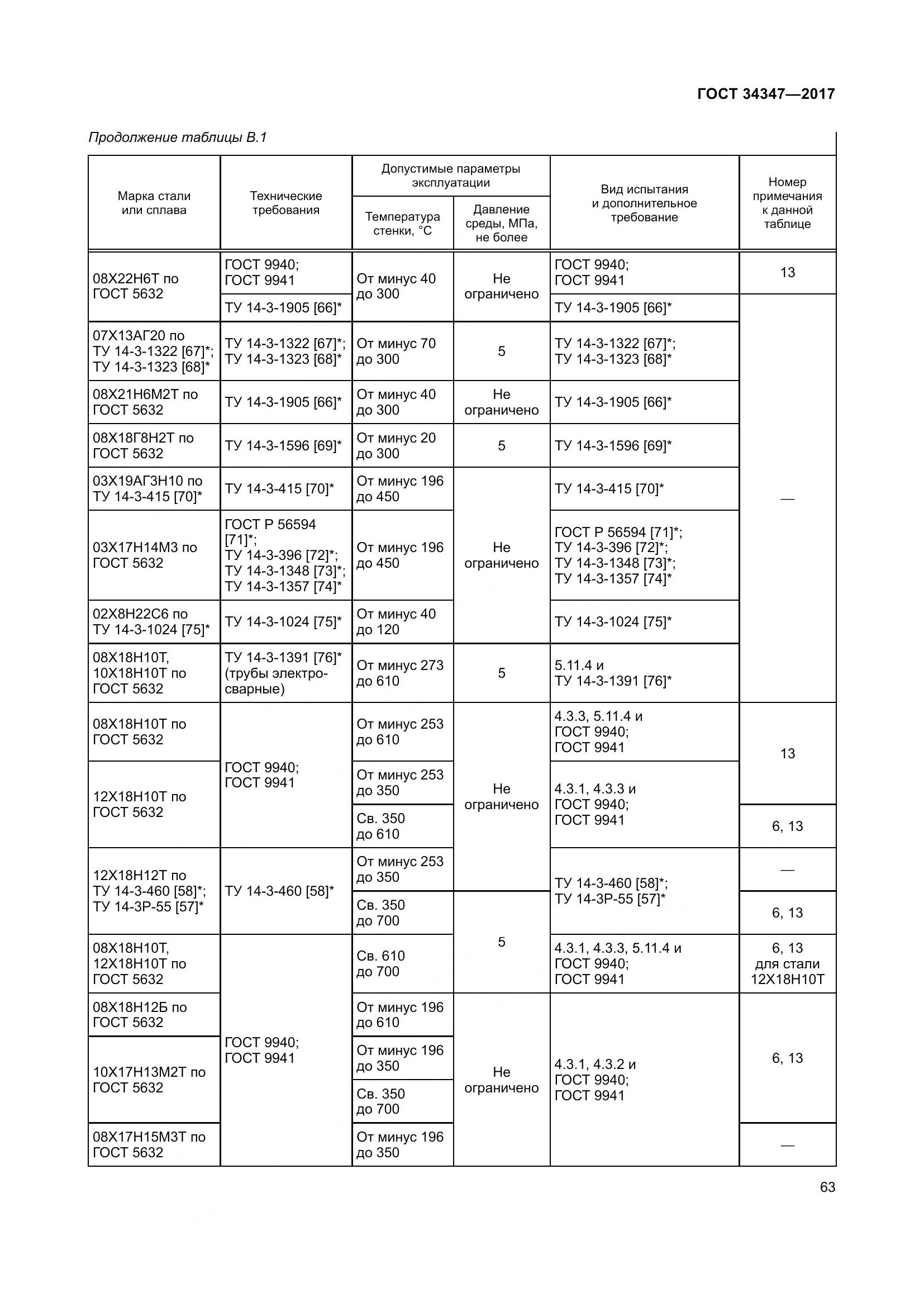 ГОСТ 34347-2017, страница 71