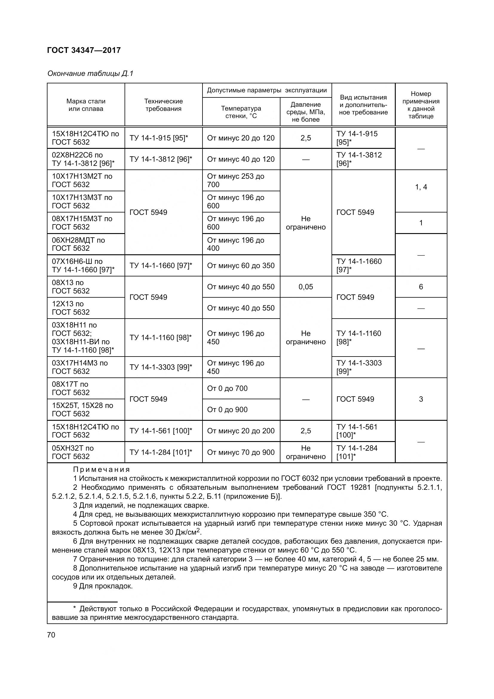 ГОСТ 34347-2017, страница 78