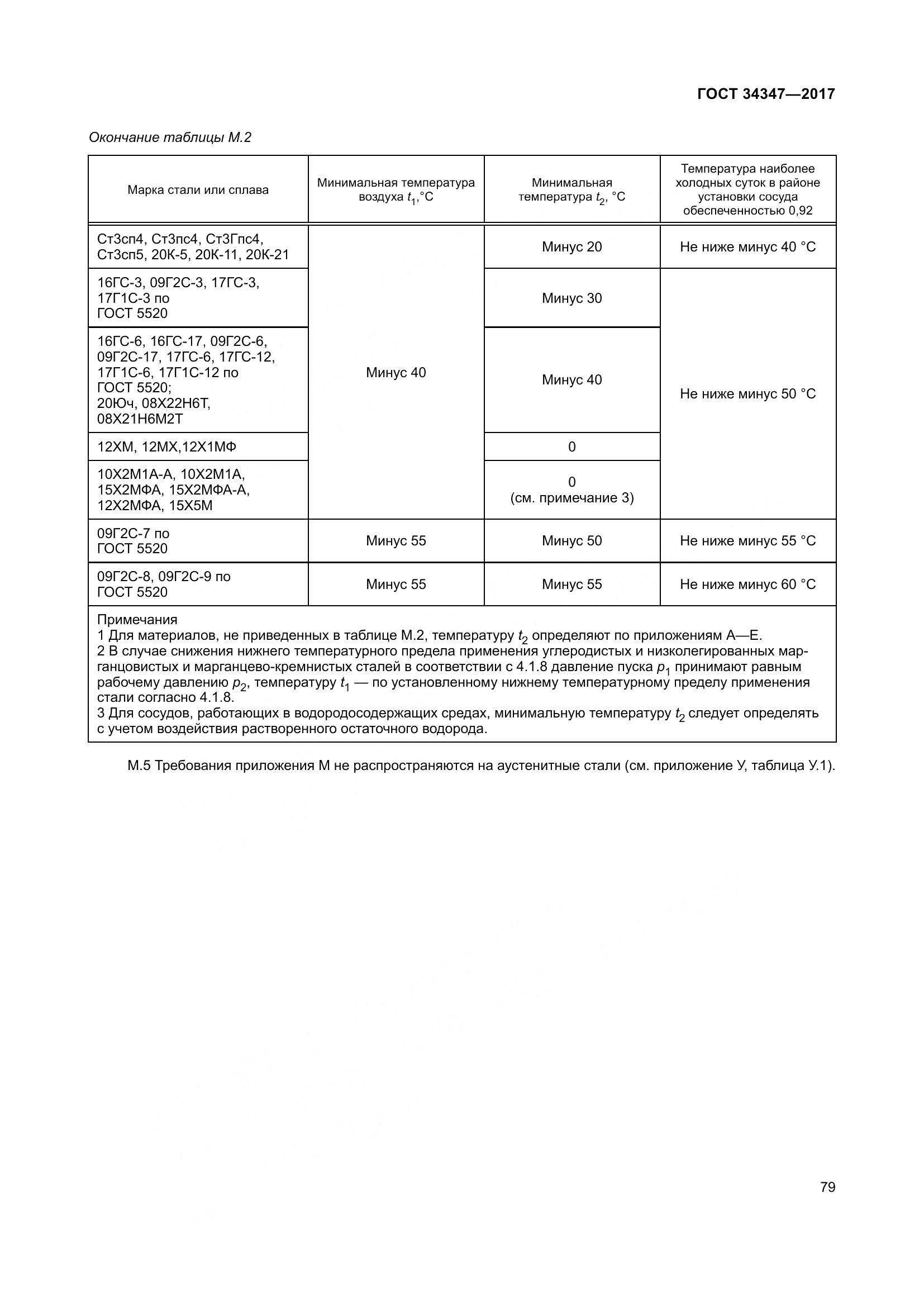 ГОСТ 34347-2017, страница 87
