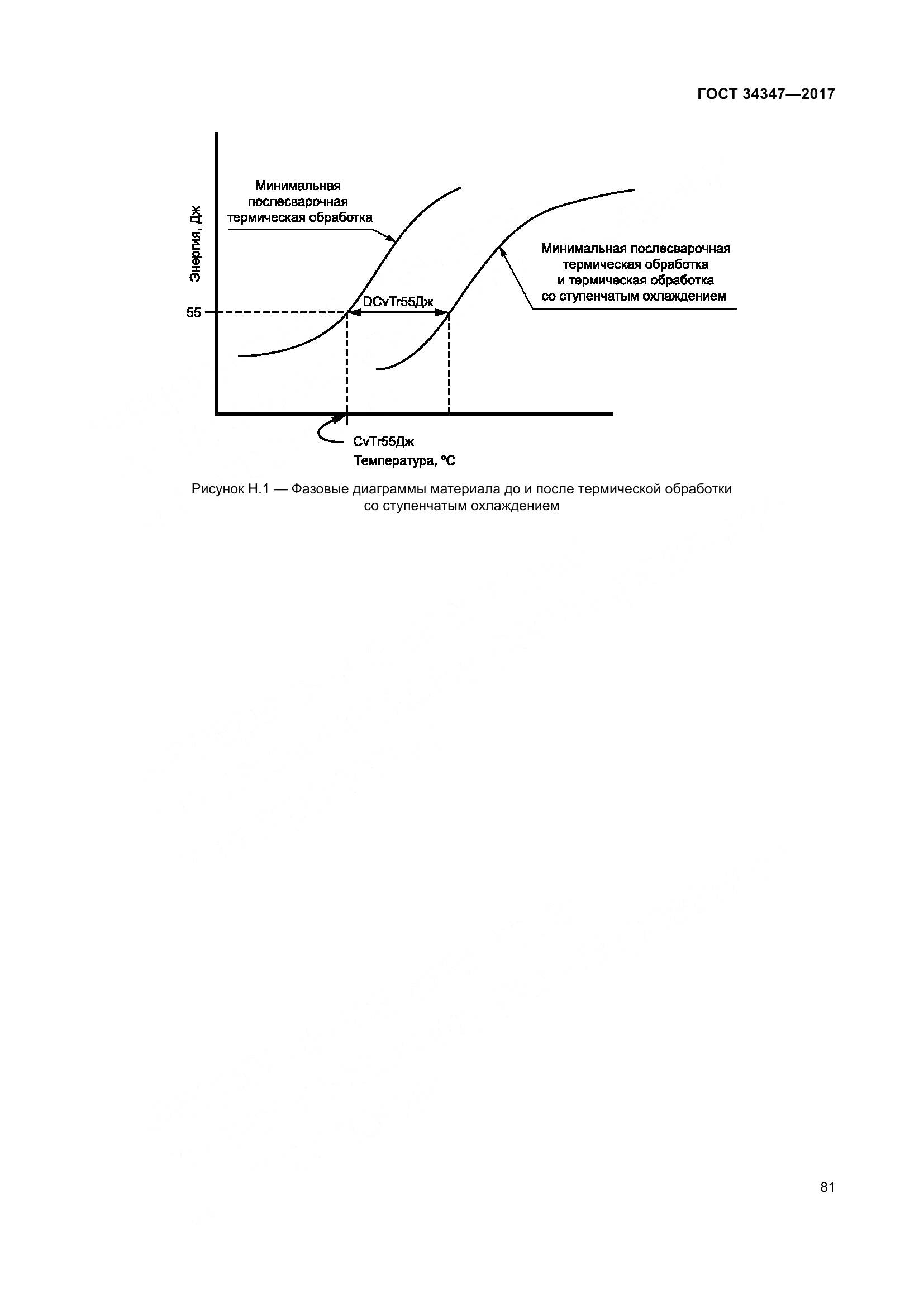 ГОСТ 34347-2017, страница 89
