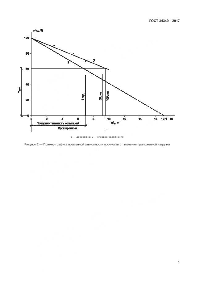 ГОСТ 34349-2017, страница 9