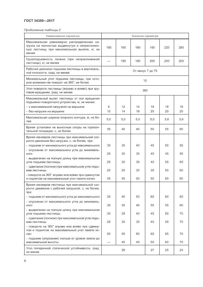 ГОСТ 34350-2017, страница 12