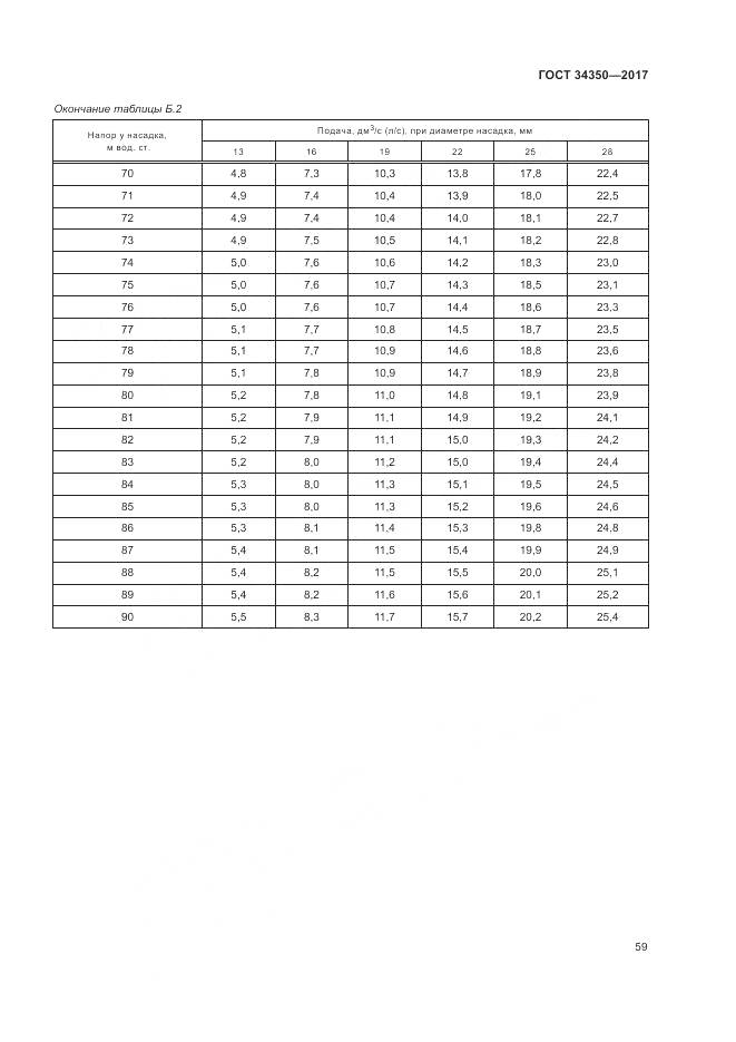 ГОСТ 34350-2017, страница 63