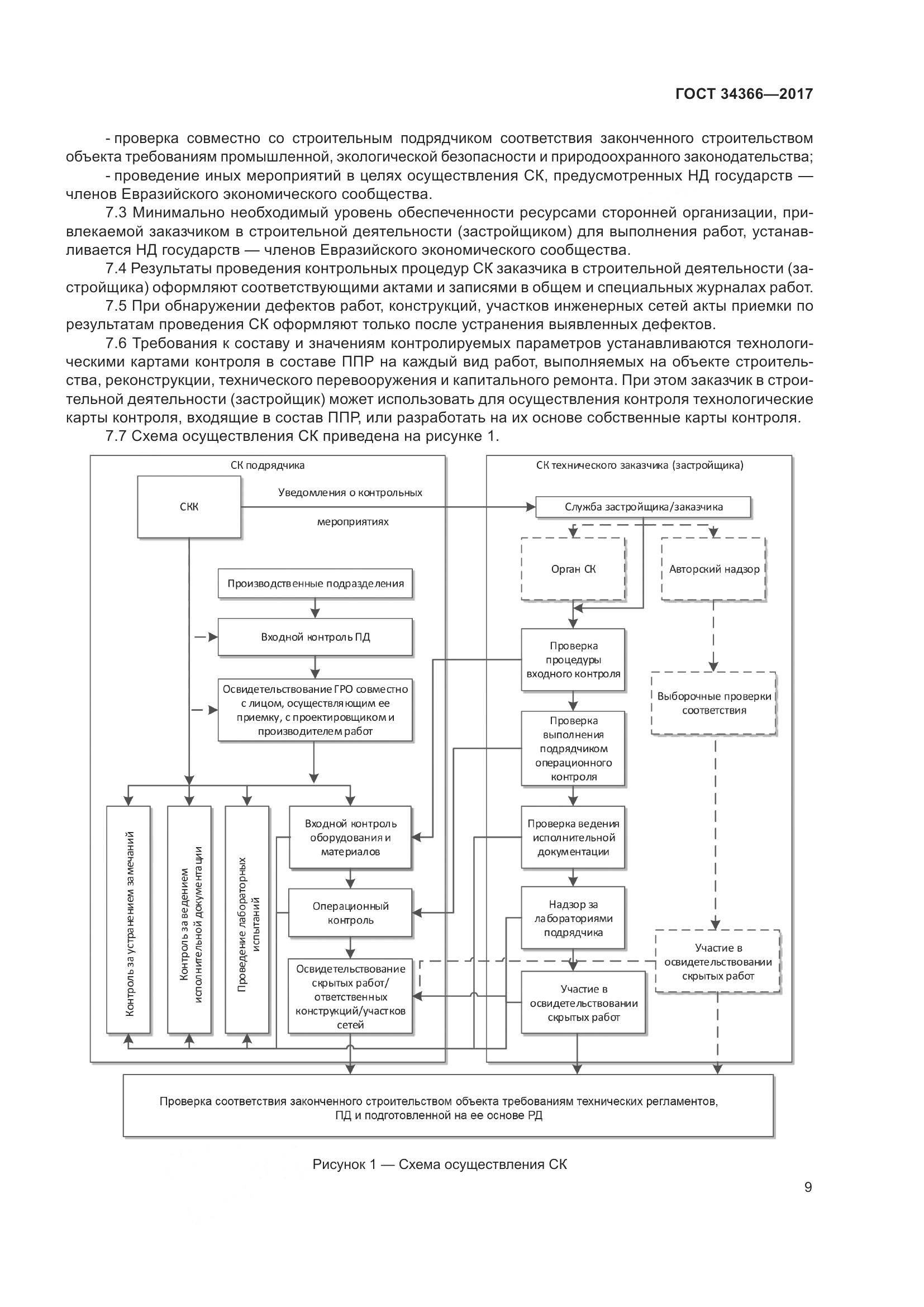 ГОСТ 34366-2017, страница 14