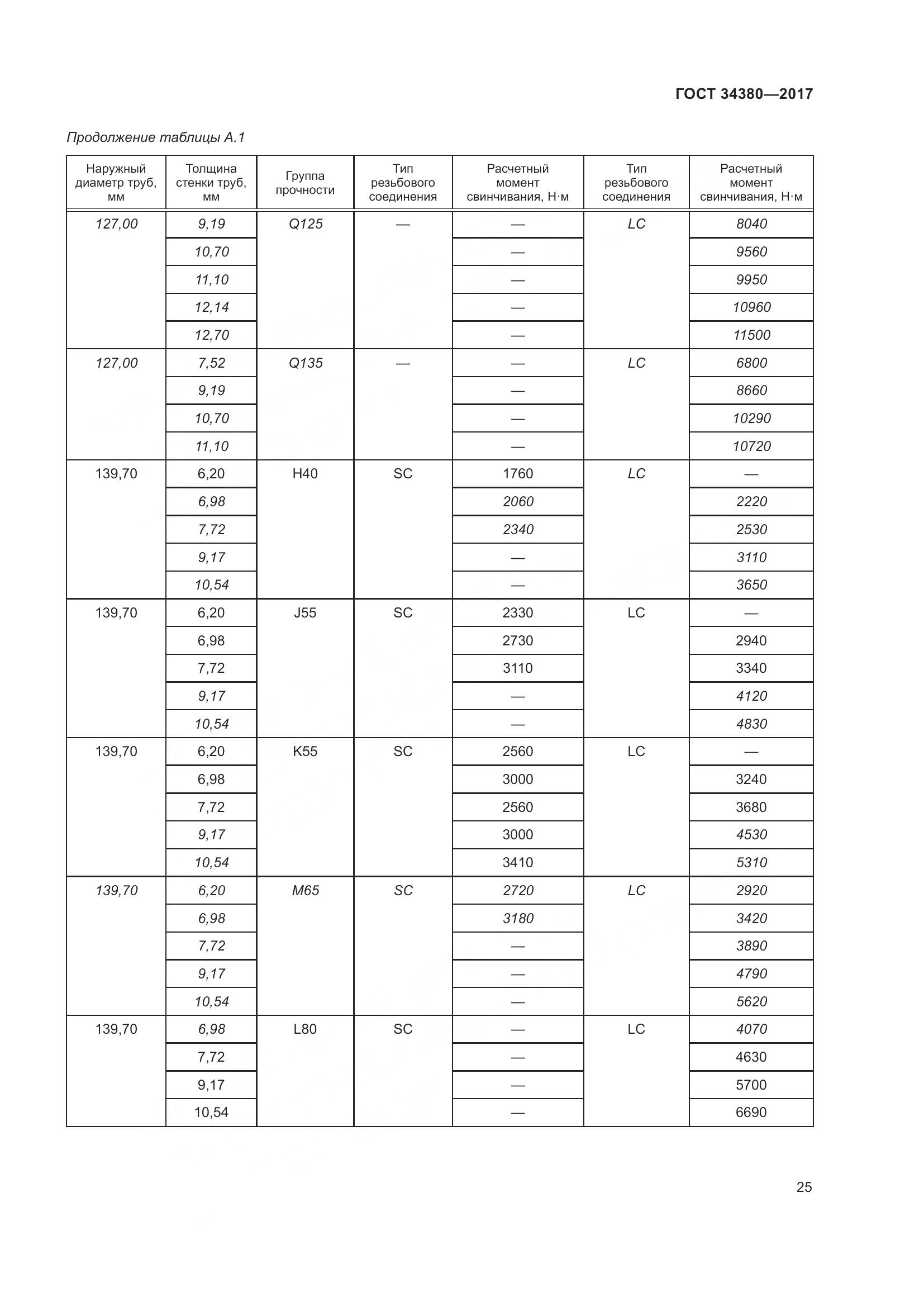 ГОСТ 34380-2017, страница 31