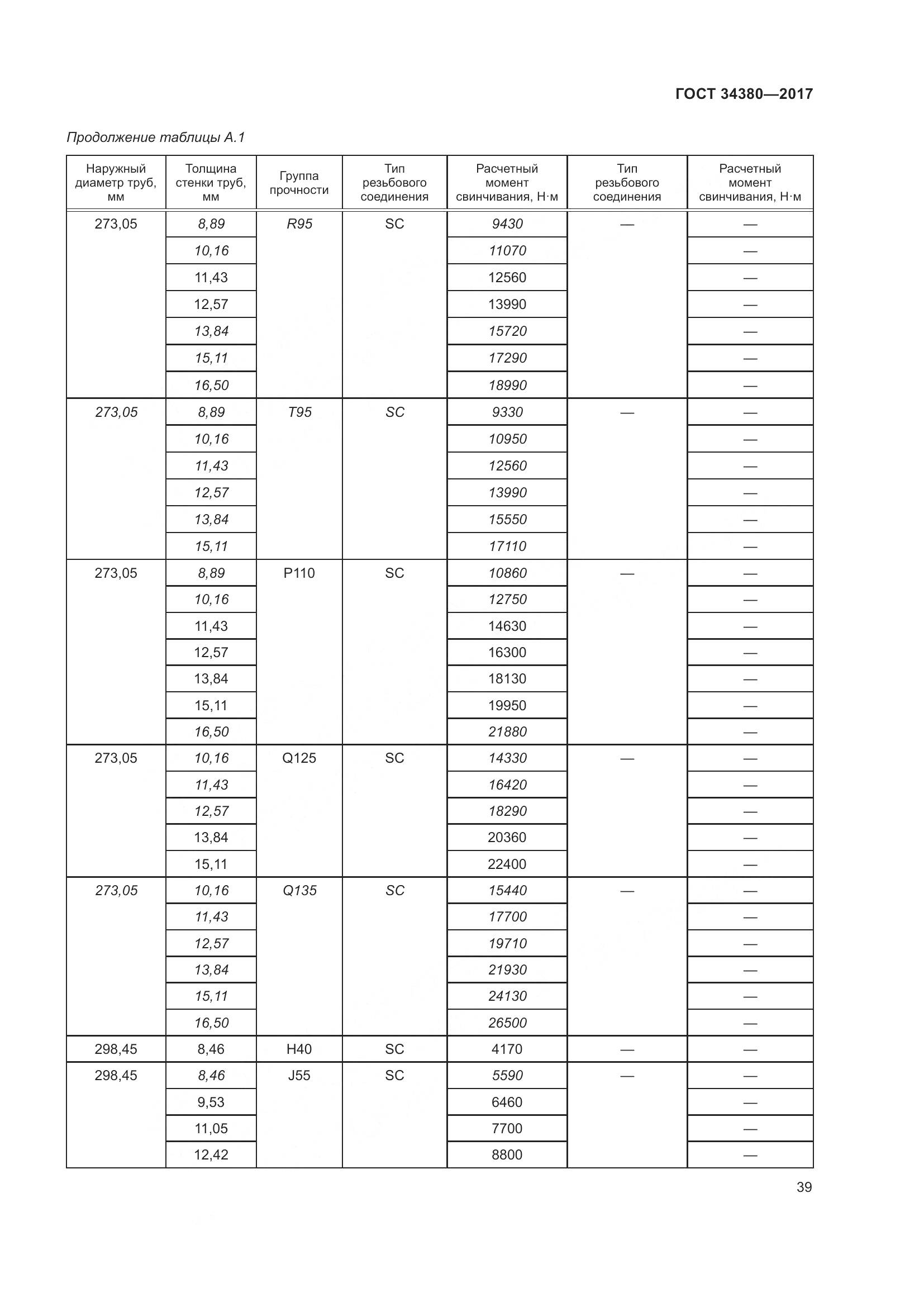 ГОСТ 34380-2017, страница 45