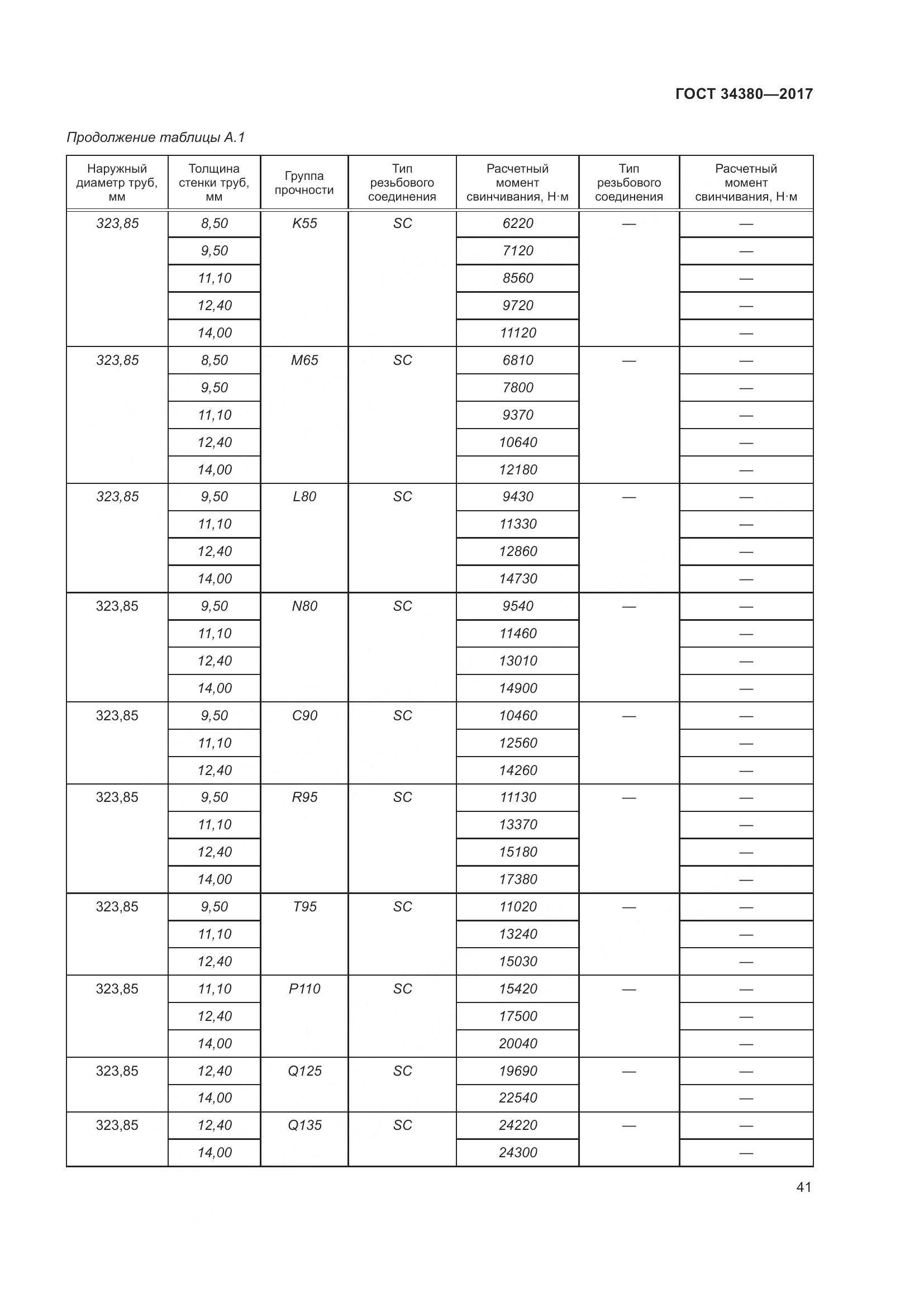 ГОСТ 34380-2017, страница 47