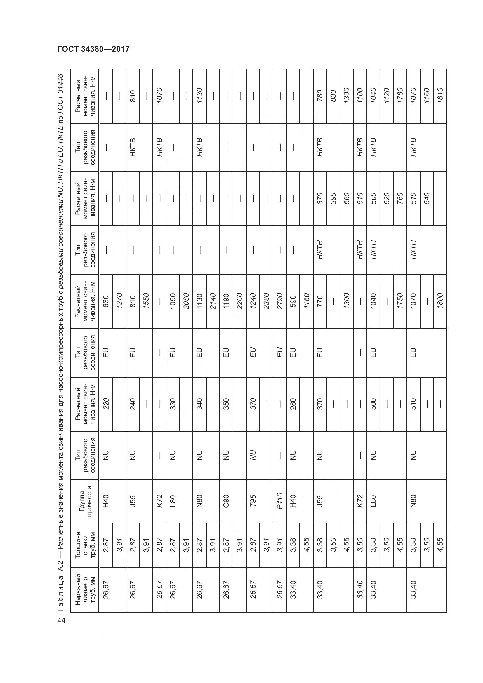 ГОСТ 34380-2017, страница 50