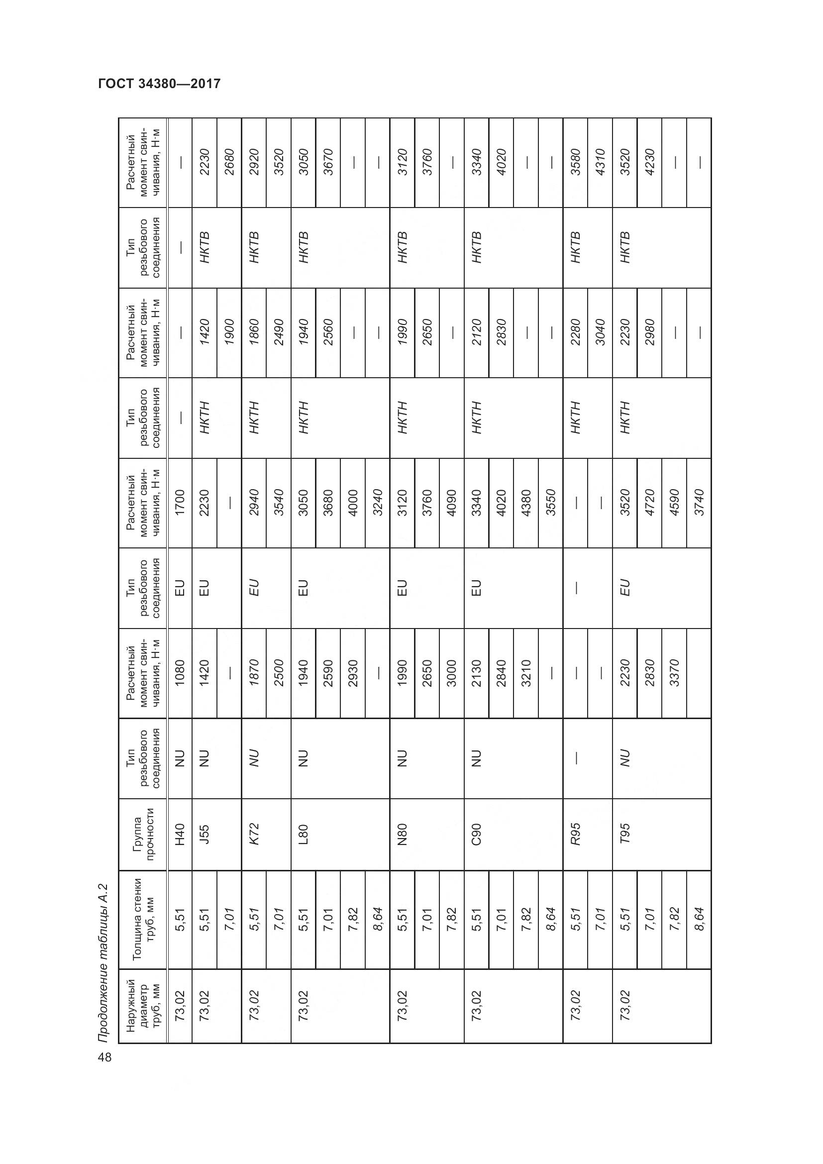 ГОСТ 34380-2017, страница 54