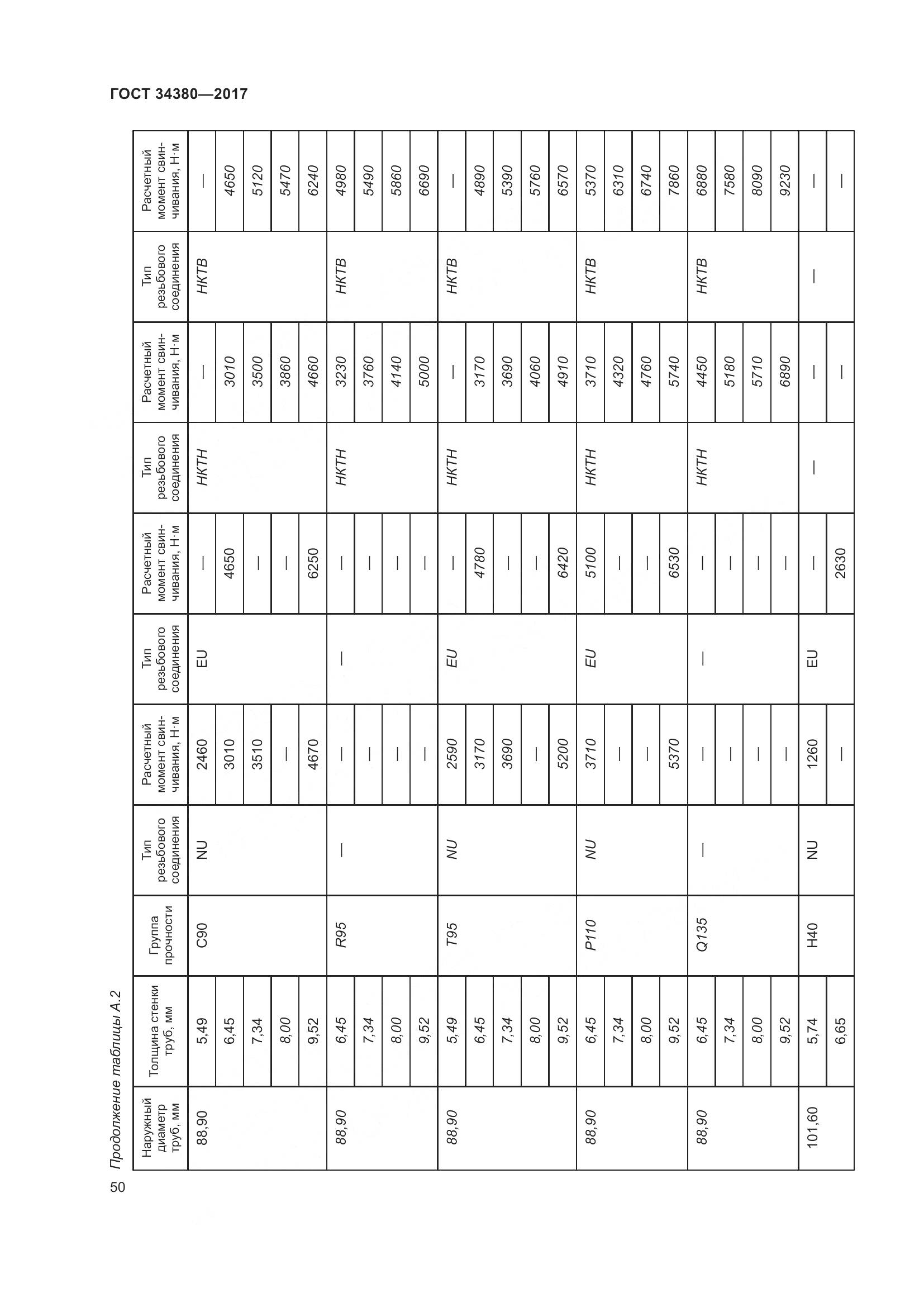 ГОСТ 34380-2017, страница 56