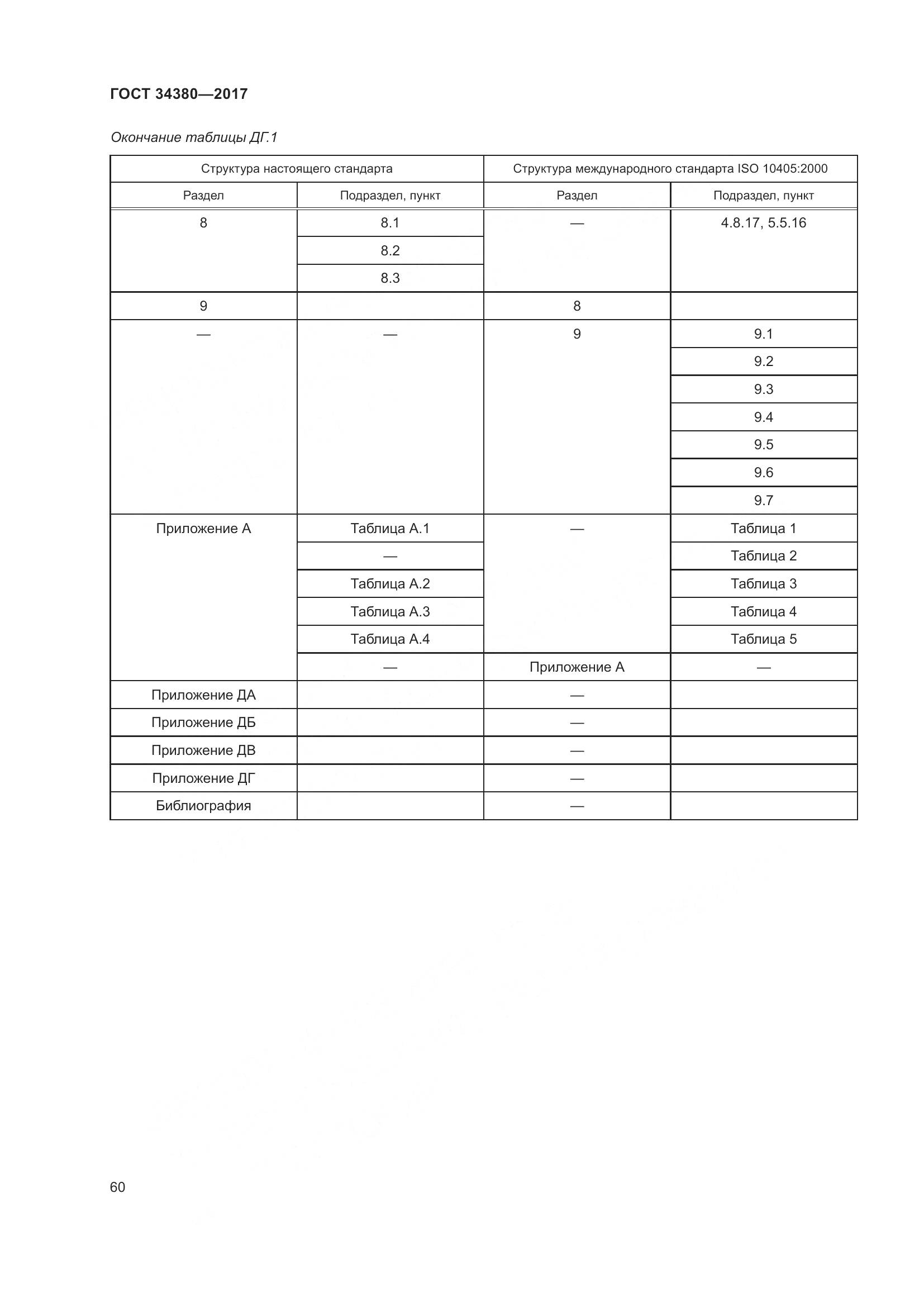 ГОСТ 34380-2017, страница 66