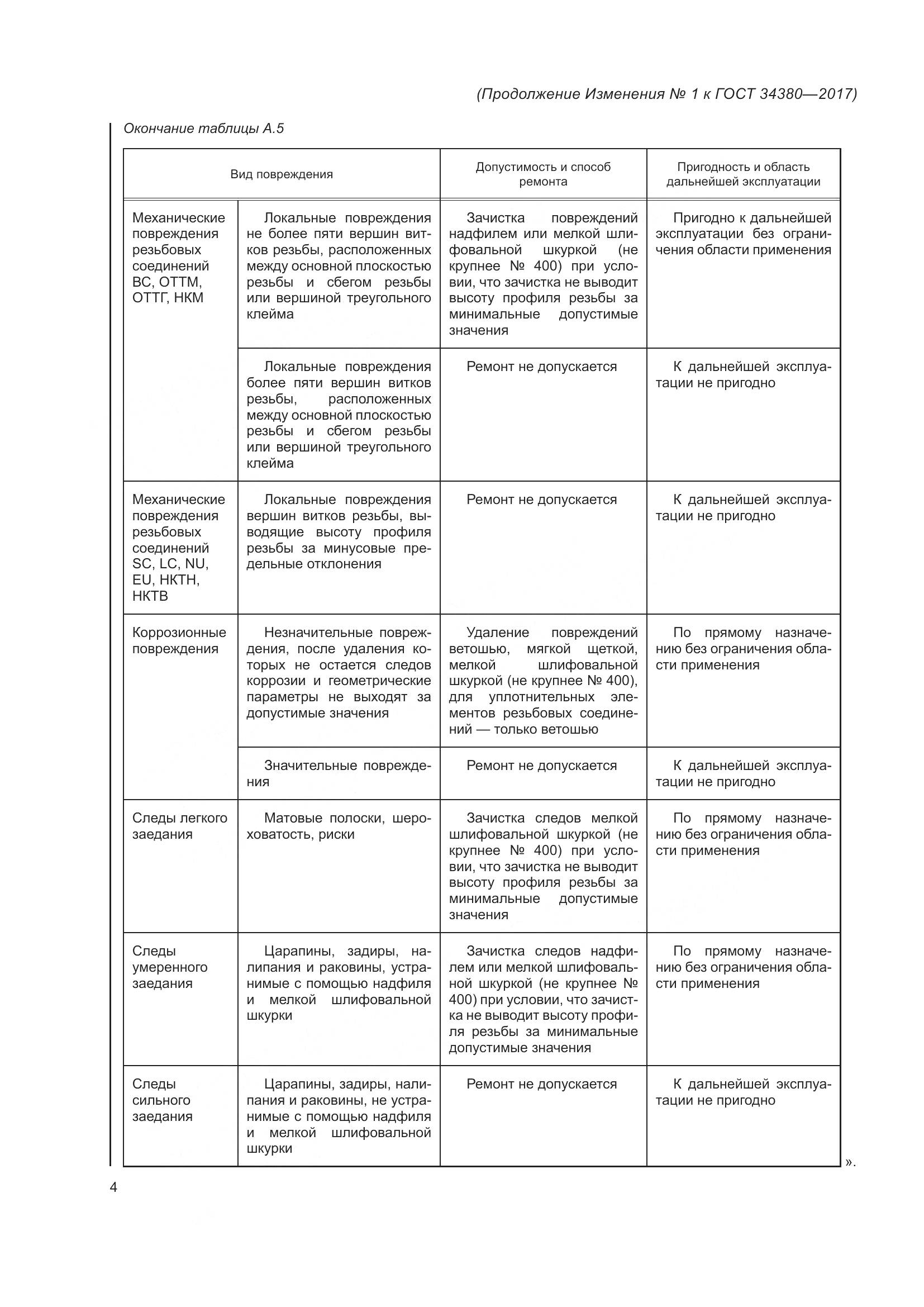 ГОСТ 34380-2017, страница 72