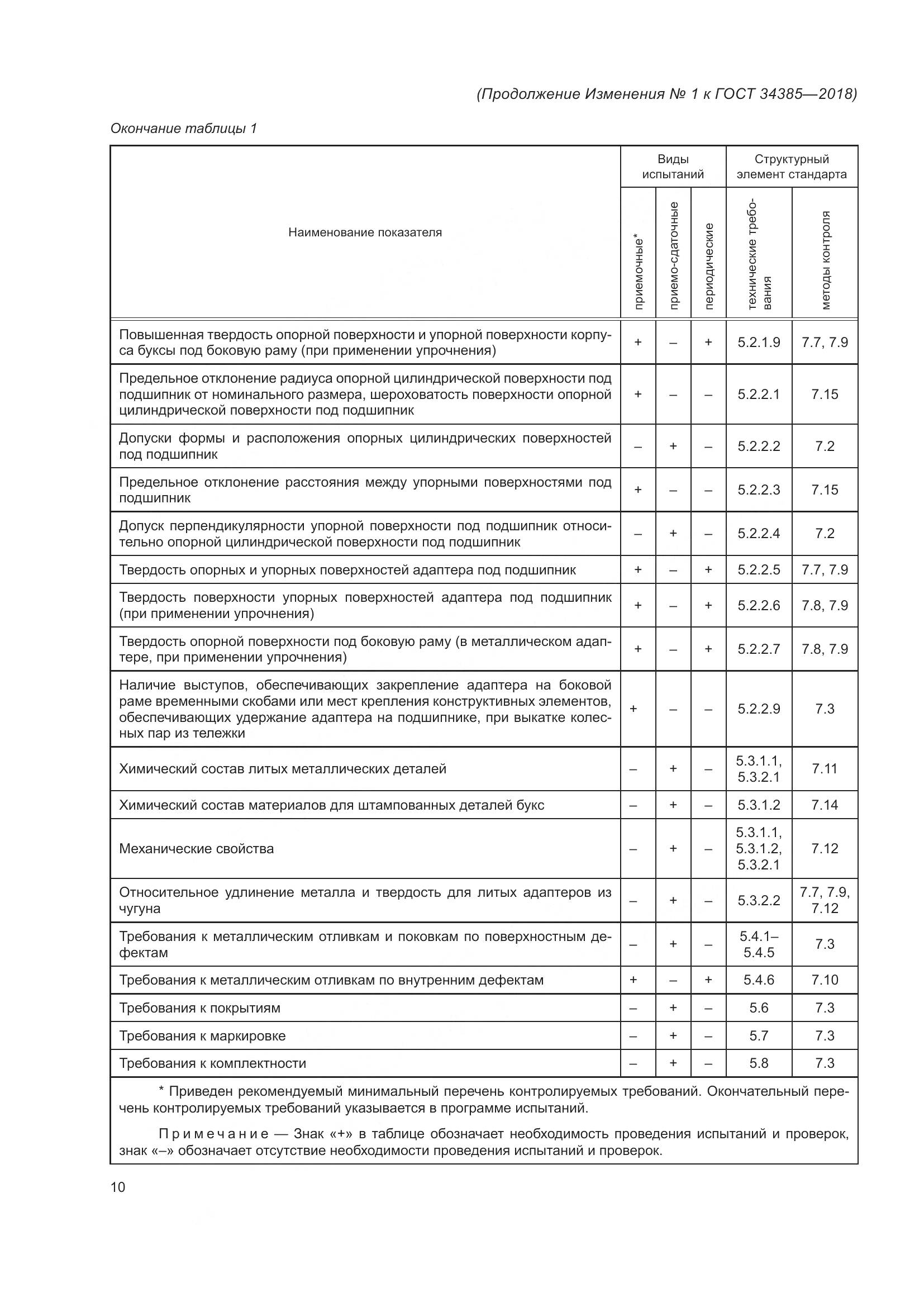 ГОСТ 34385-2018, страница 37