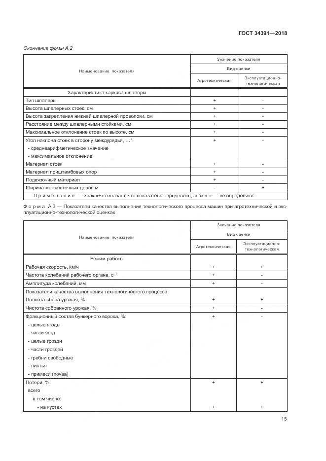 ГОСТ 34391-2018, страница 19