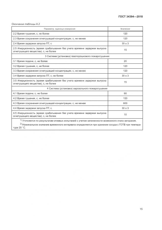 ГОСТ 34394-2018, страница 19