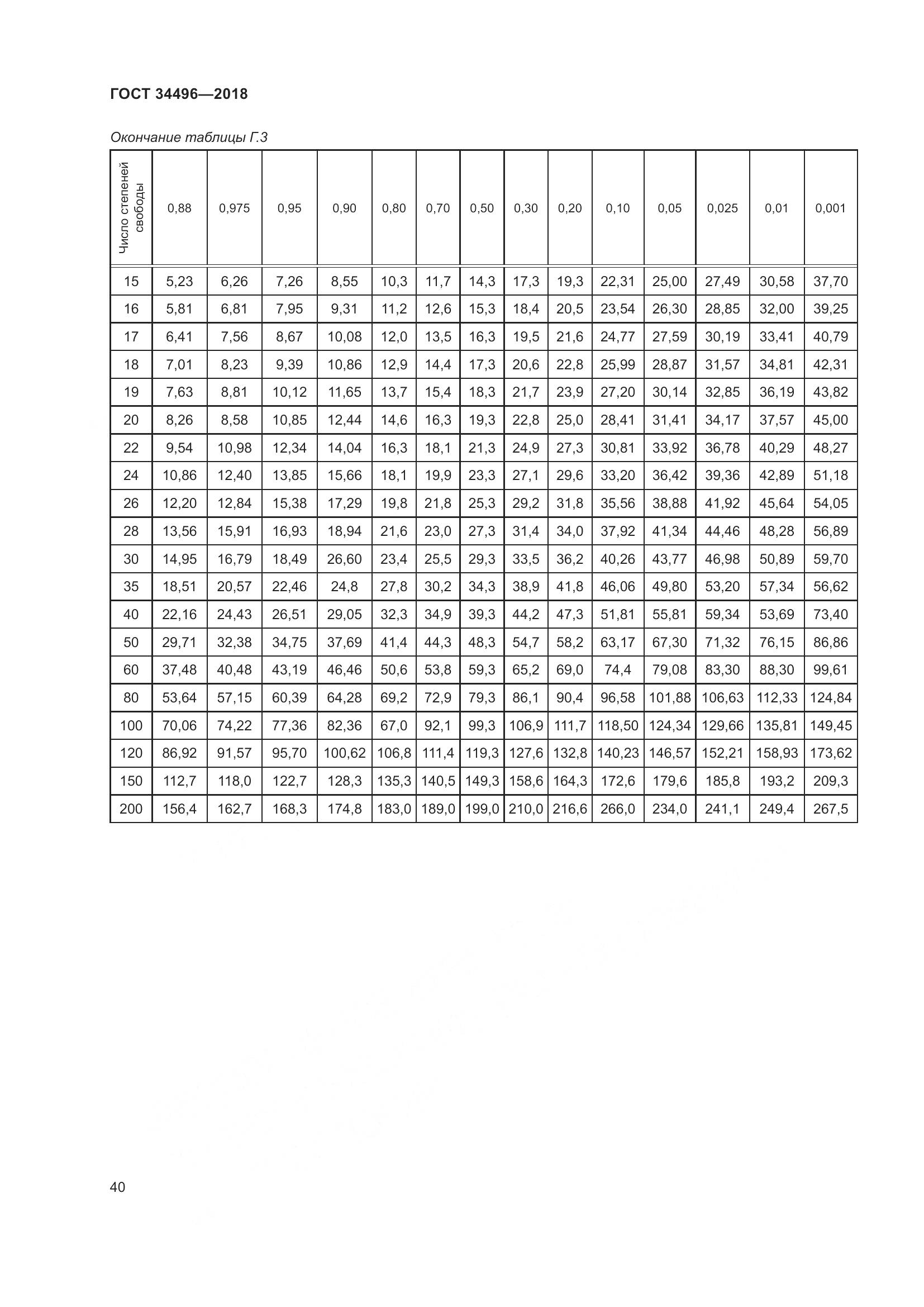 ГОСТ  34496-2018, страница 44