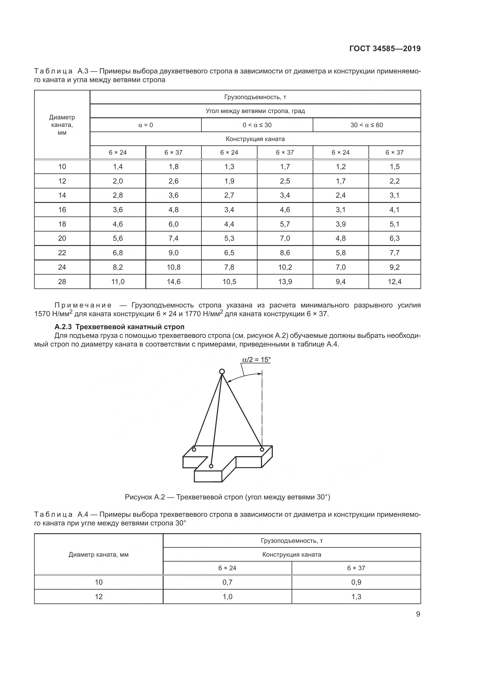 ГОСТ  34585-2019, страница 14