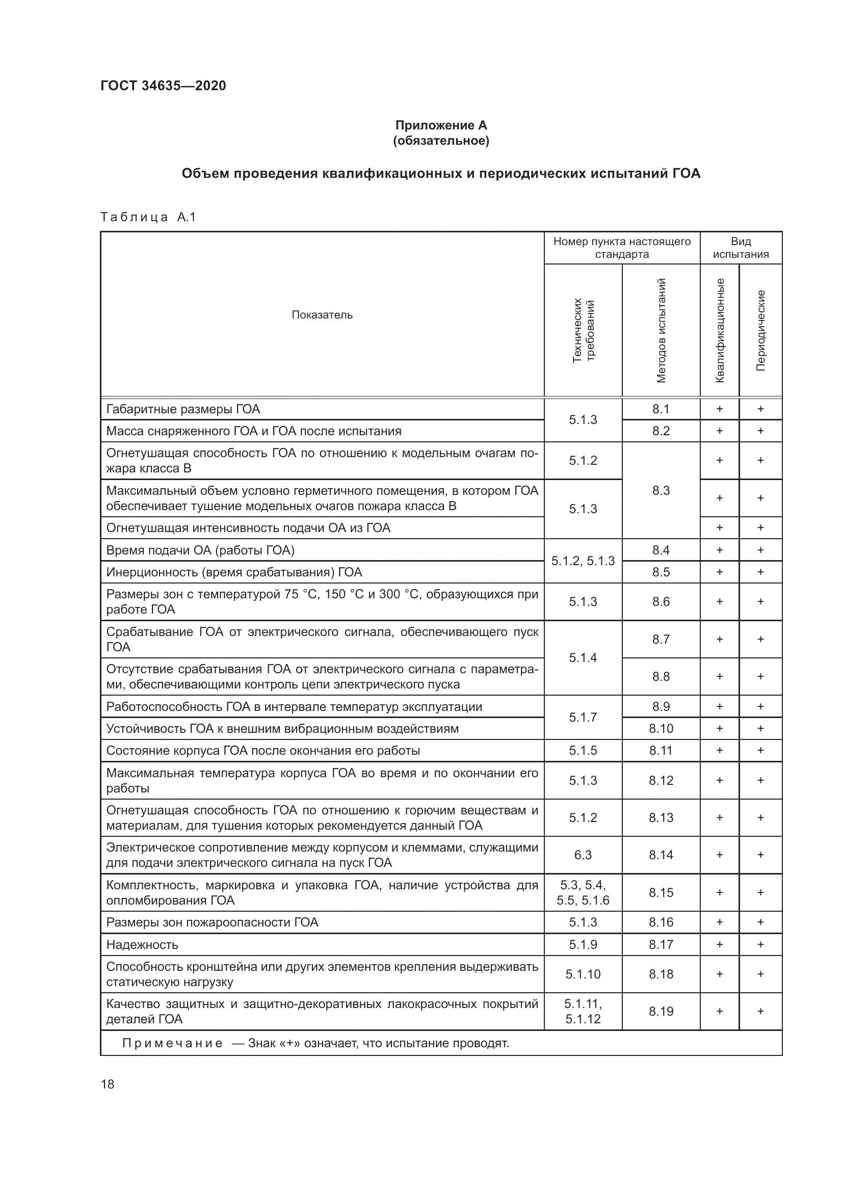 ГОСТ  34635-2020, страница 23