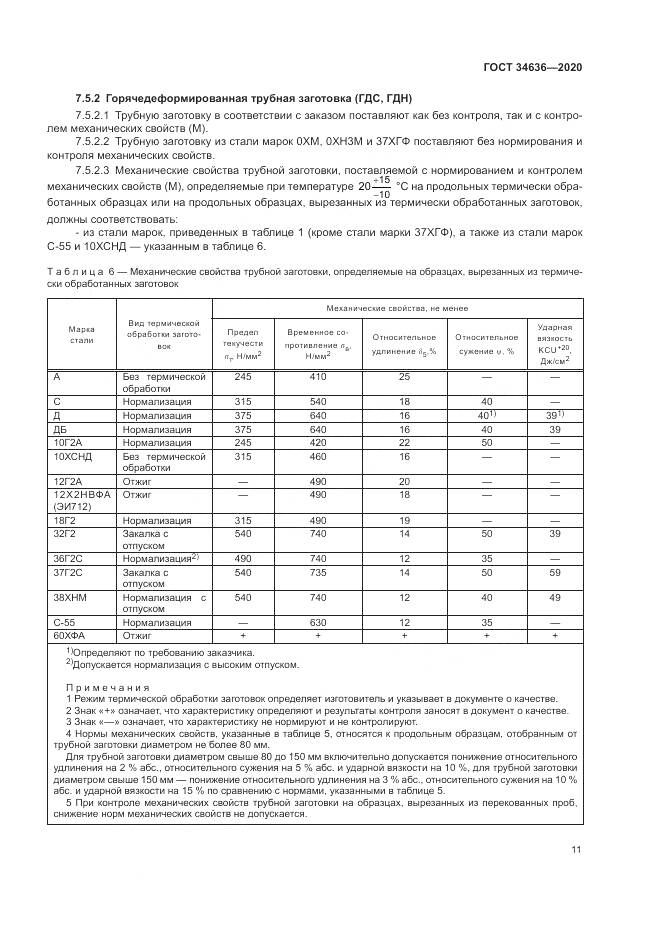 ГОСТ  34636-2020, страница 15