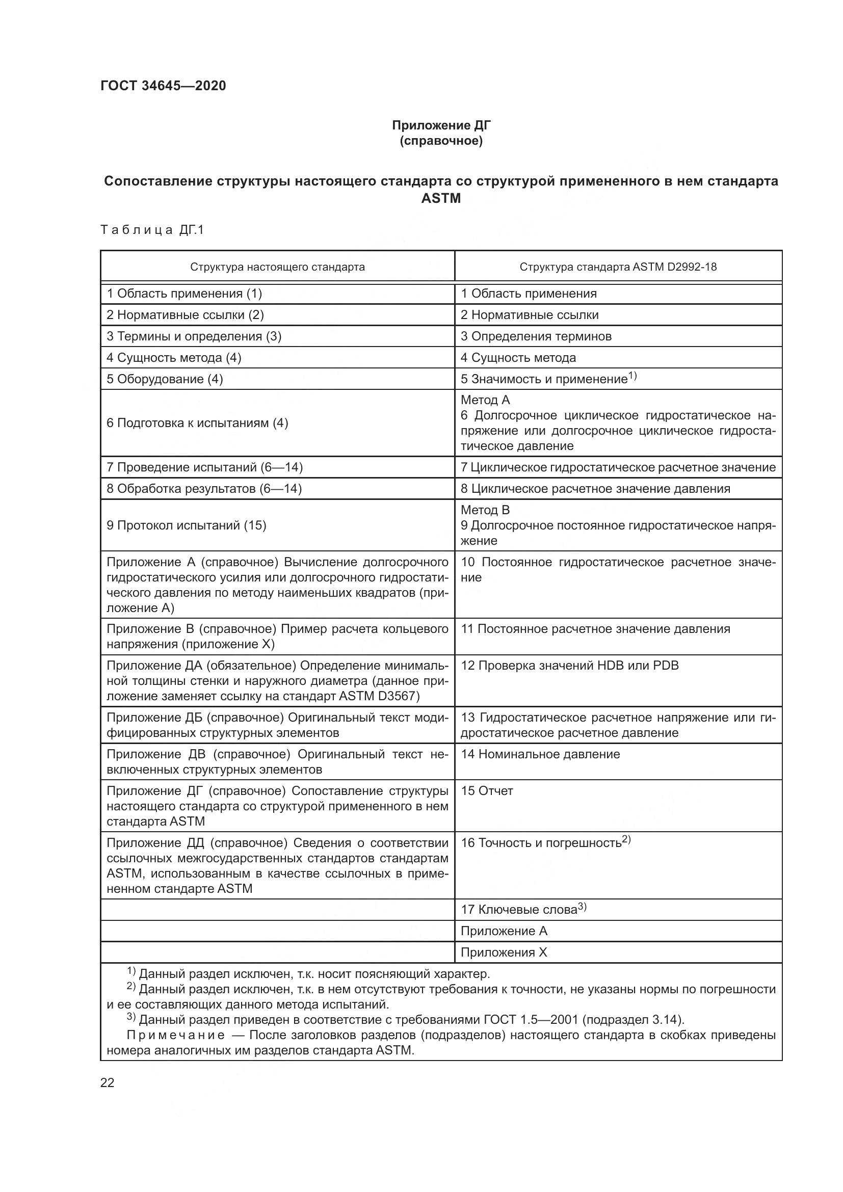 ГОСТ  34645-2020, страница 29