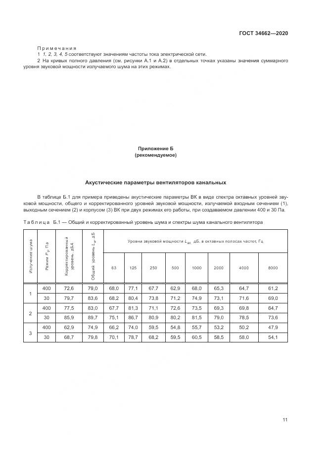 ГОСТ  34662-2020, страница 15