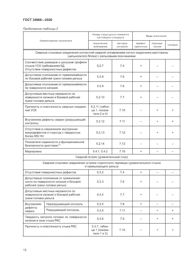 ГОСТ  34666-2020, страница 17