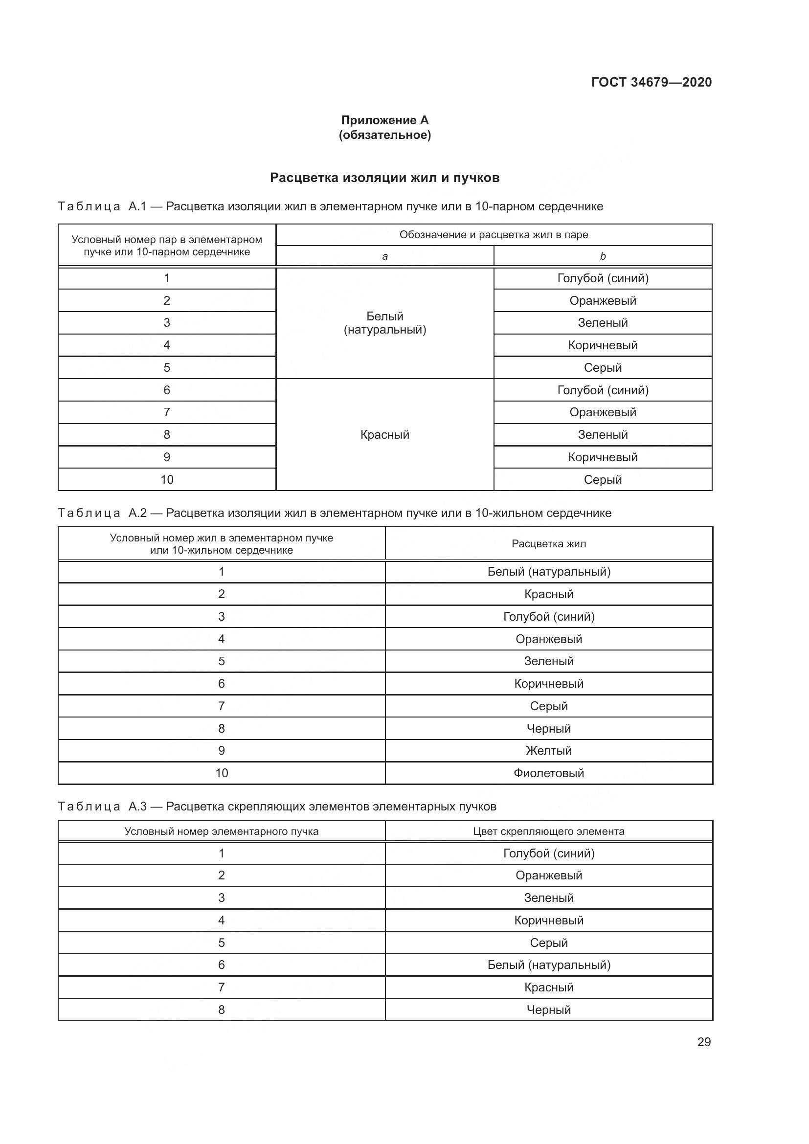 ГОСТ  34679-2020, страница 35