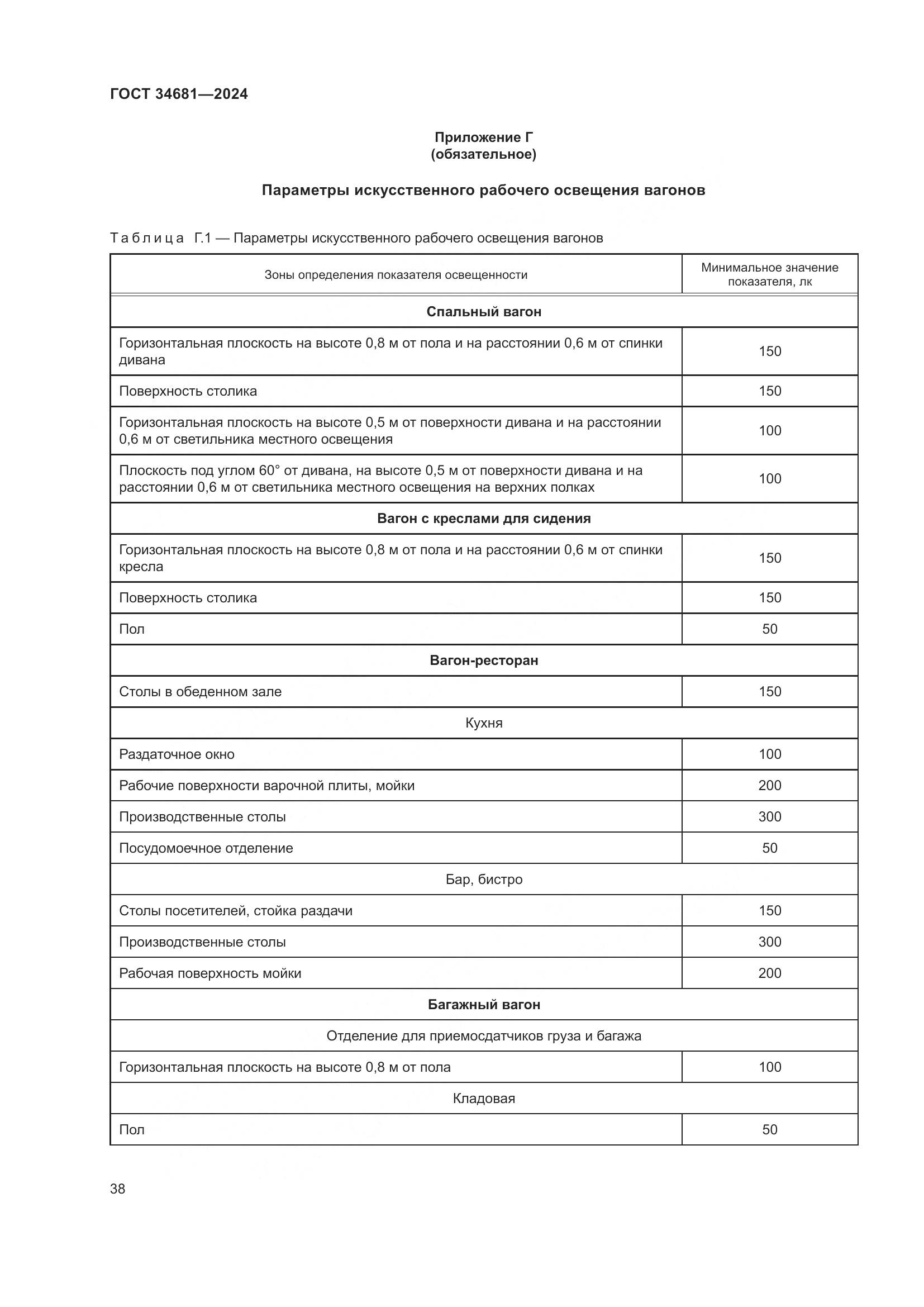 ГОСТ 34681-2024, страница 42