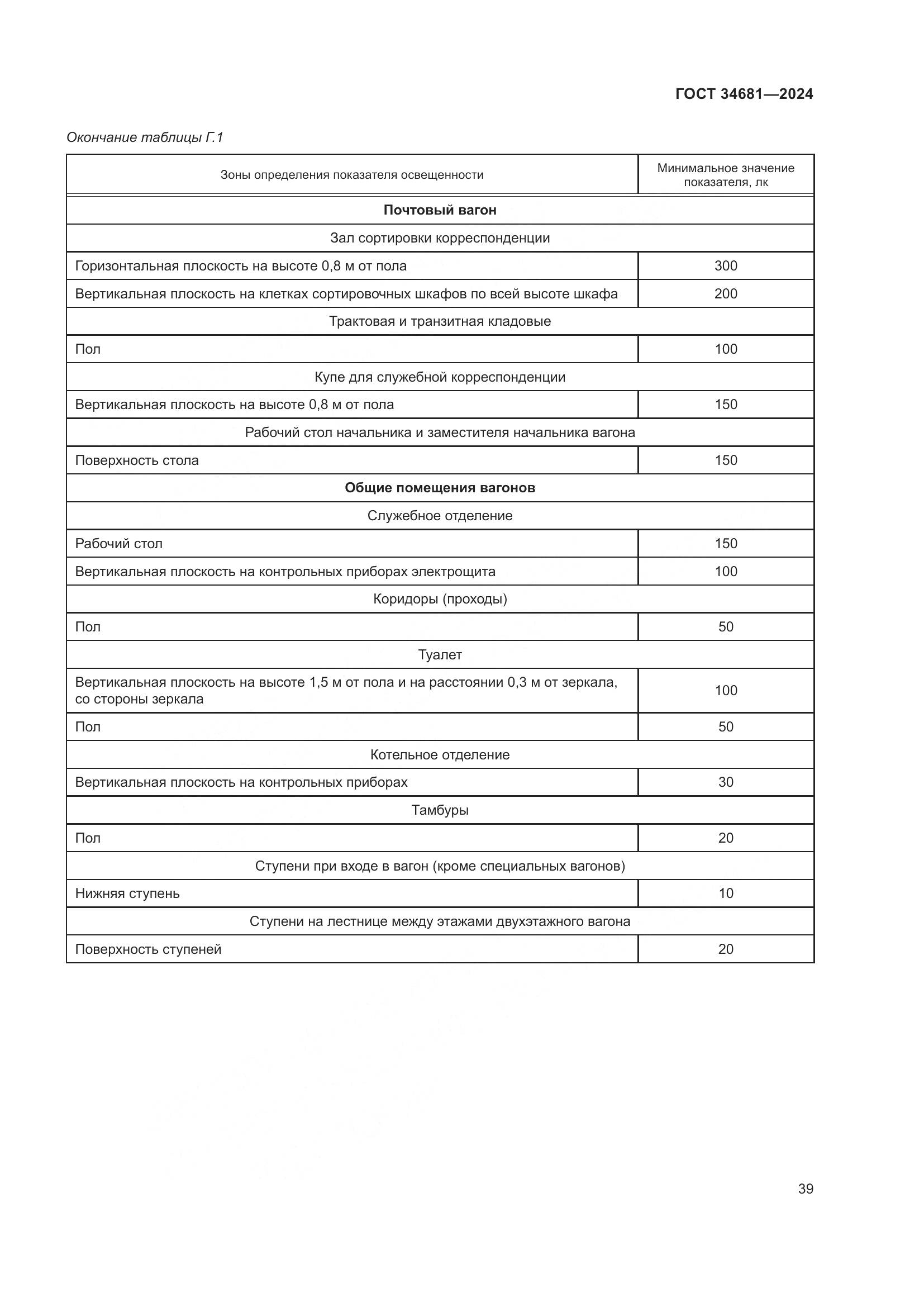 ГОСТ 34681-2024, страница 43