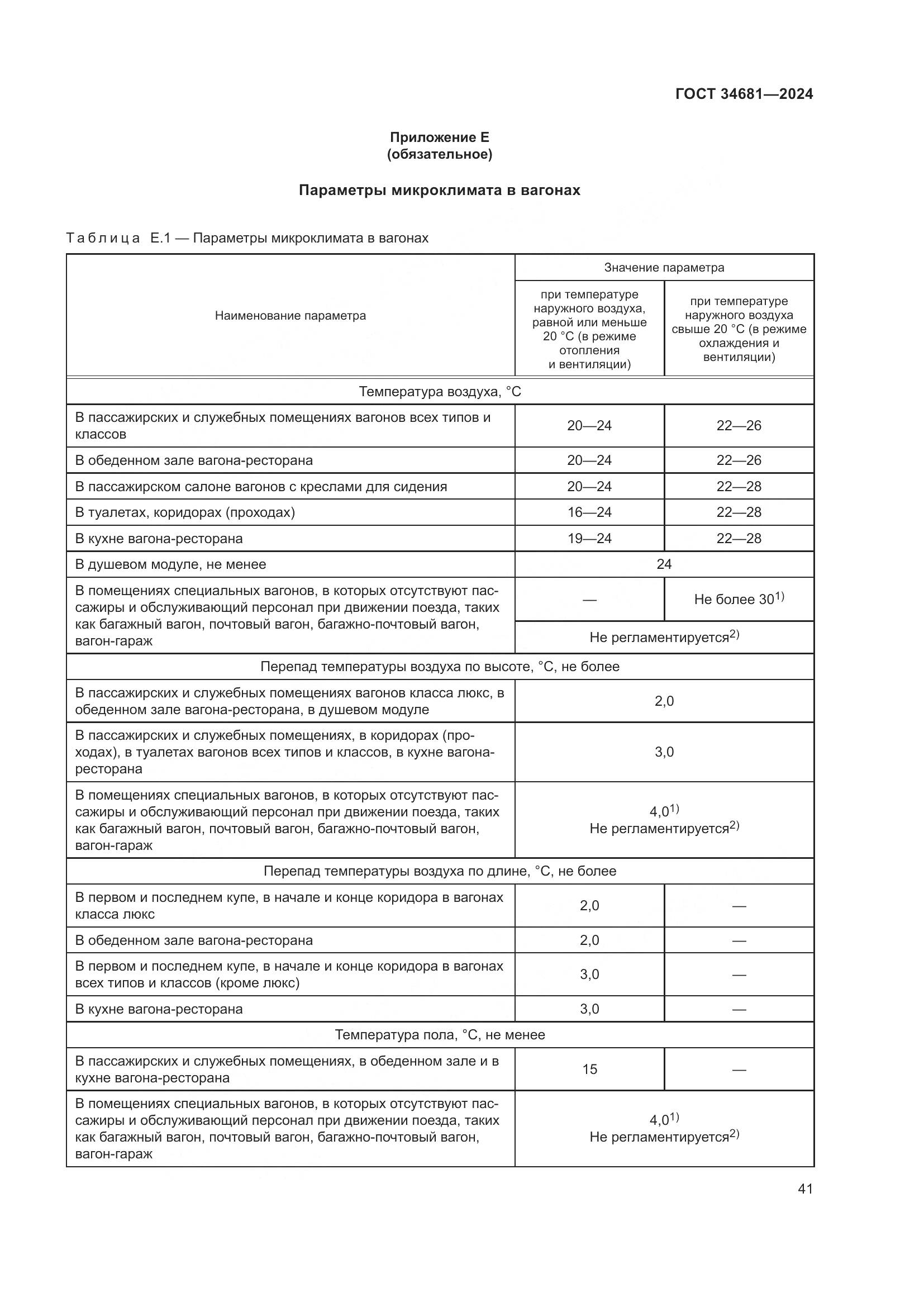ГОСТ 34681-2024, страница 45