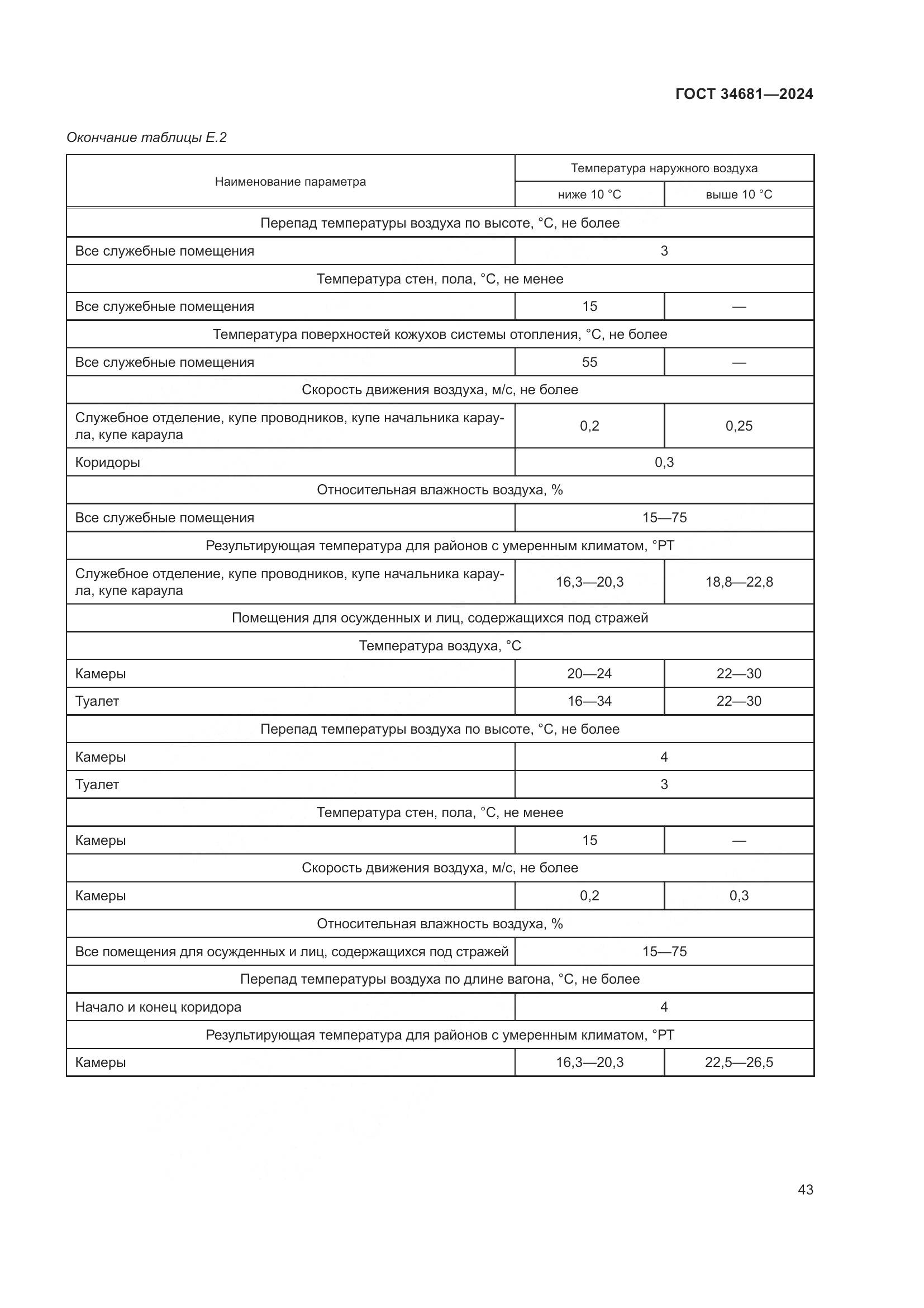 ГОСТ 34681-2024, страница 47