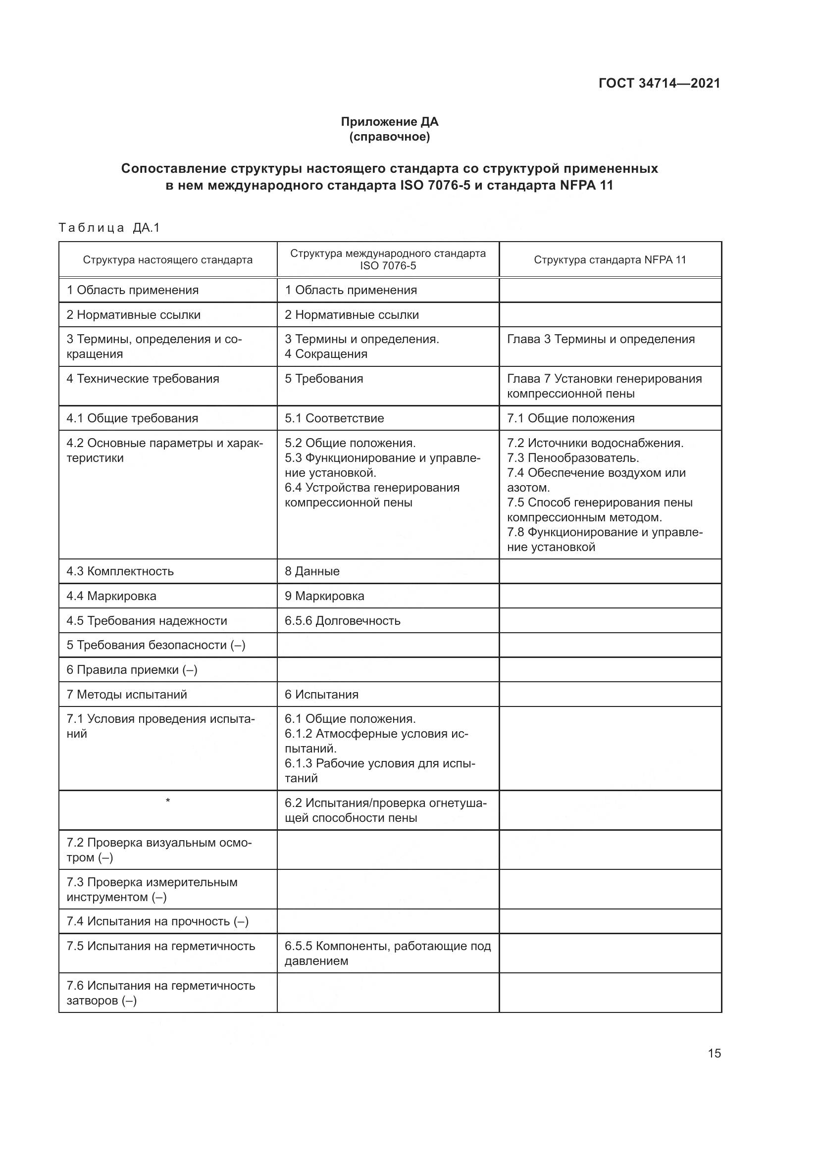 ГОСТ 34714-2021, страница 21