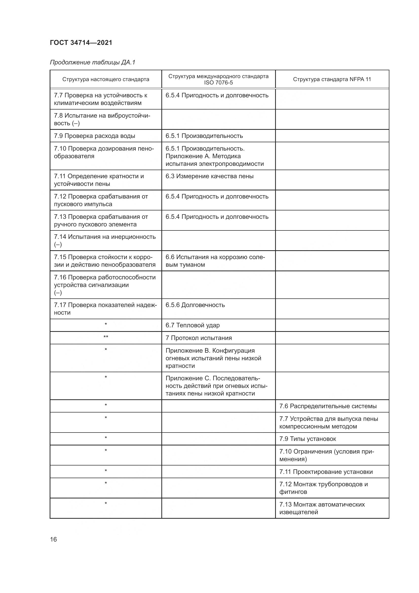 ГОСТ 34714-2021, страница 22