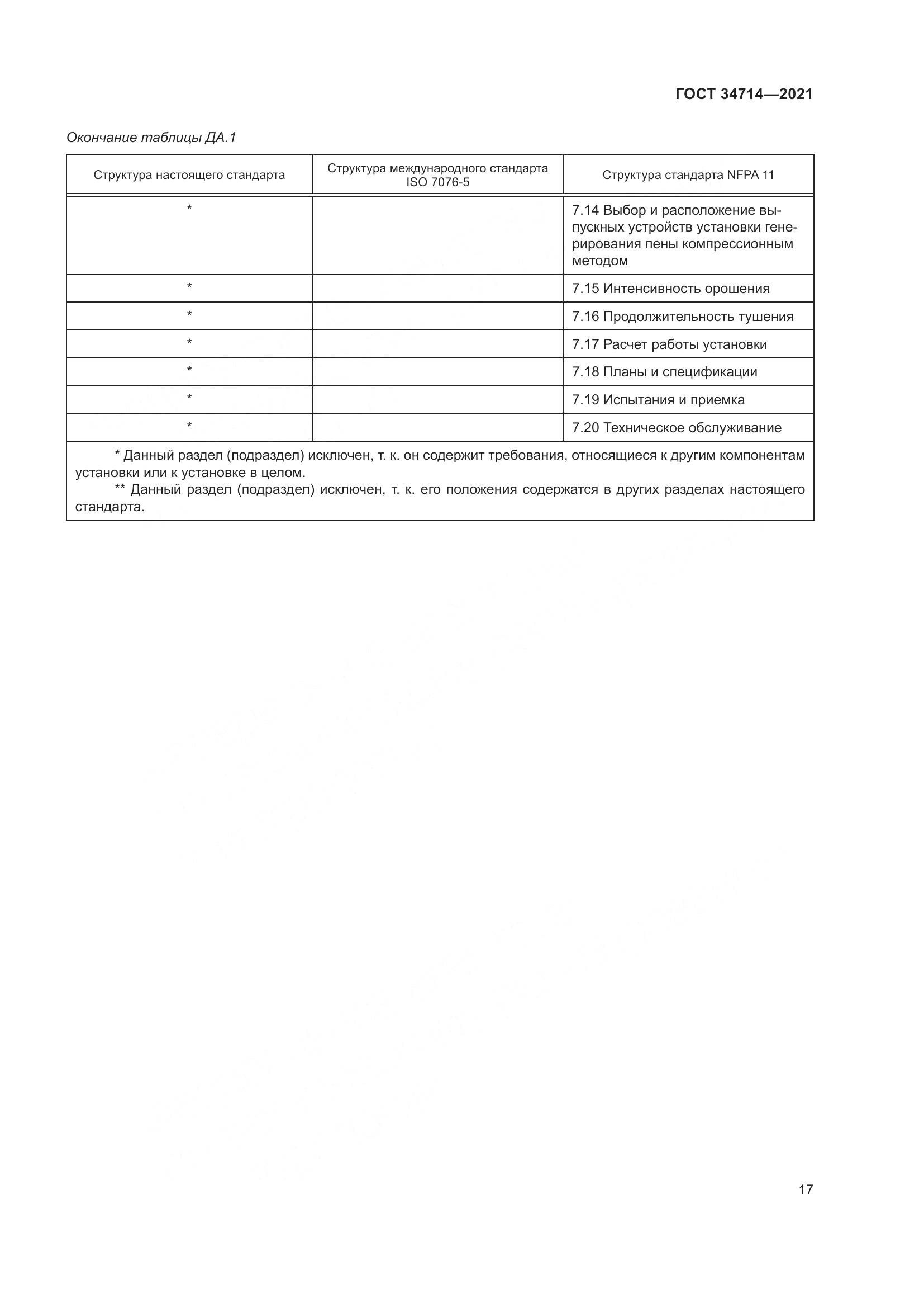 ГОСТ 34714-2021, страница 23