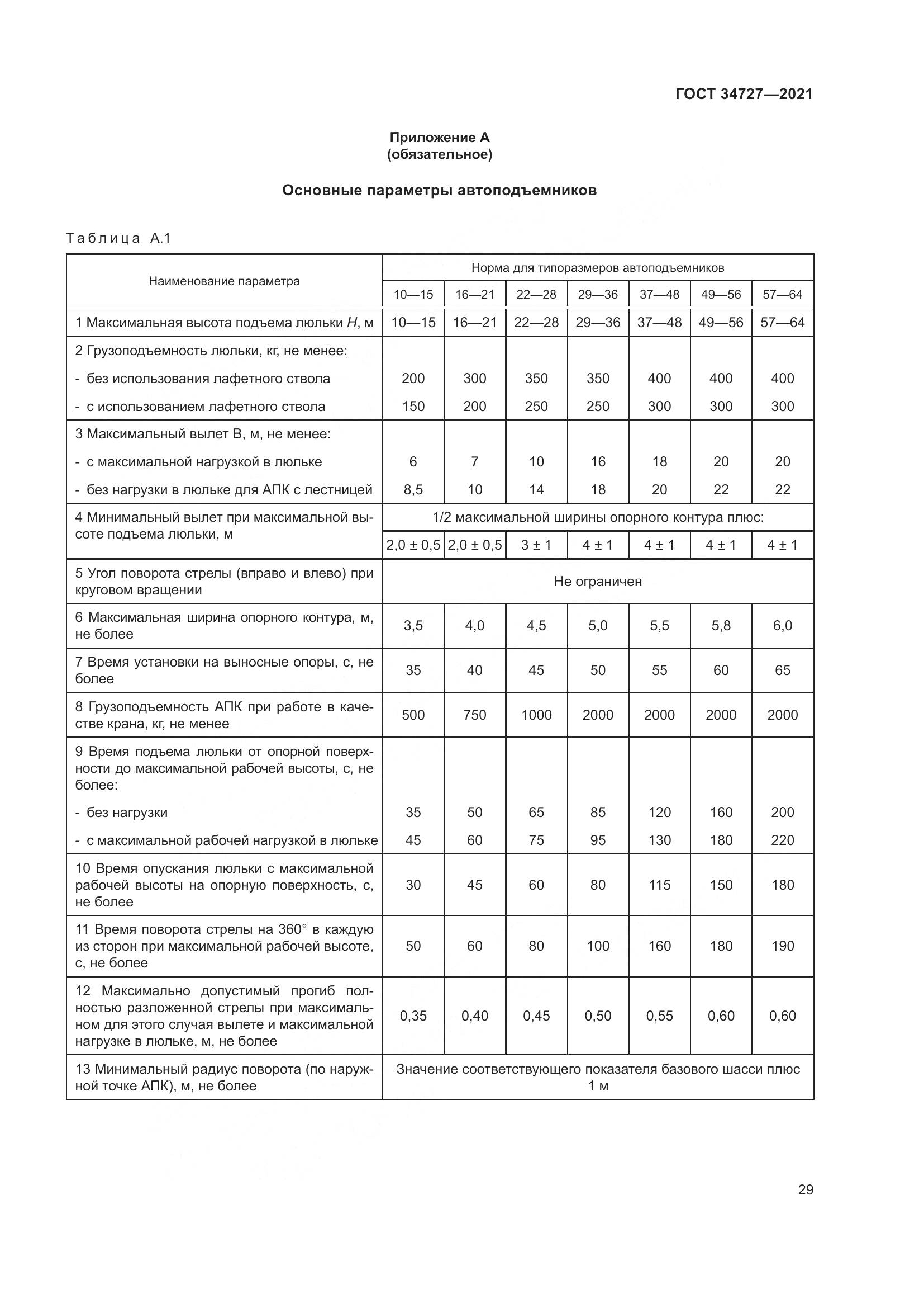 ГОСТ  34727-2021, страница 34