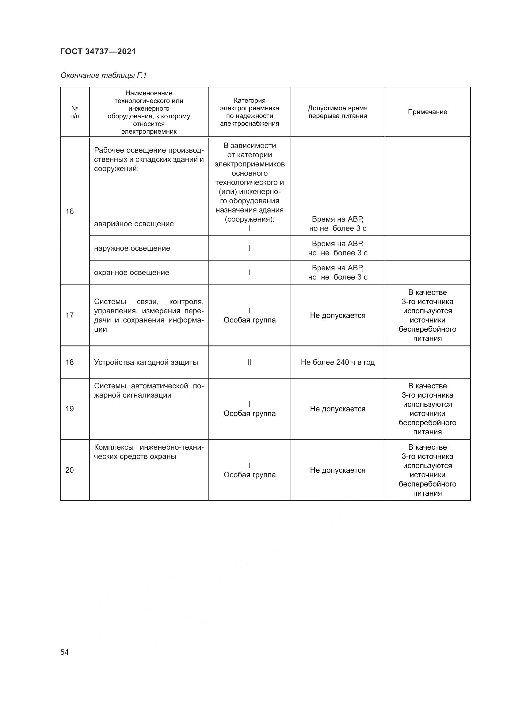 ГОСТ  34737-2021, страница 61