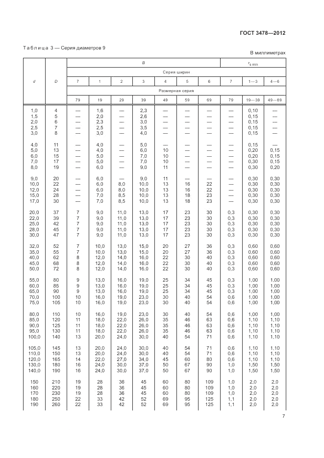 ГОСТ 3478-2012, страница 11