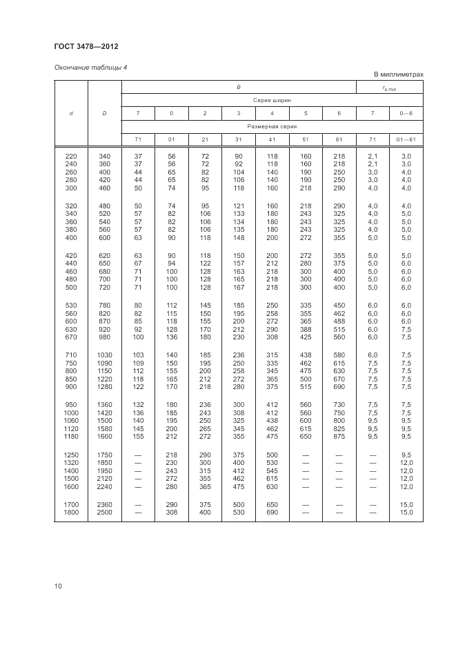 ГОСТ 3478-2012, страница 14