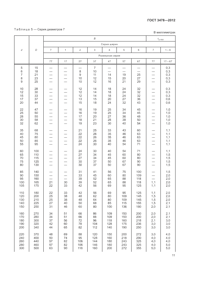 ГОСТ 3478-2012, страница 15