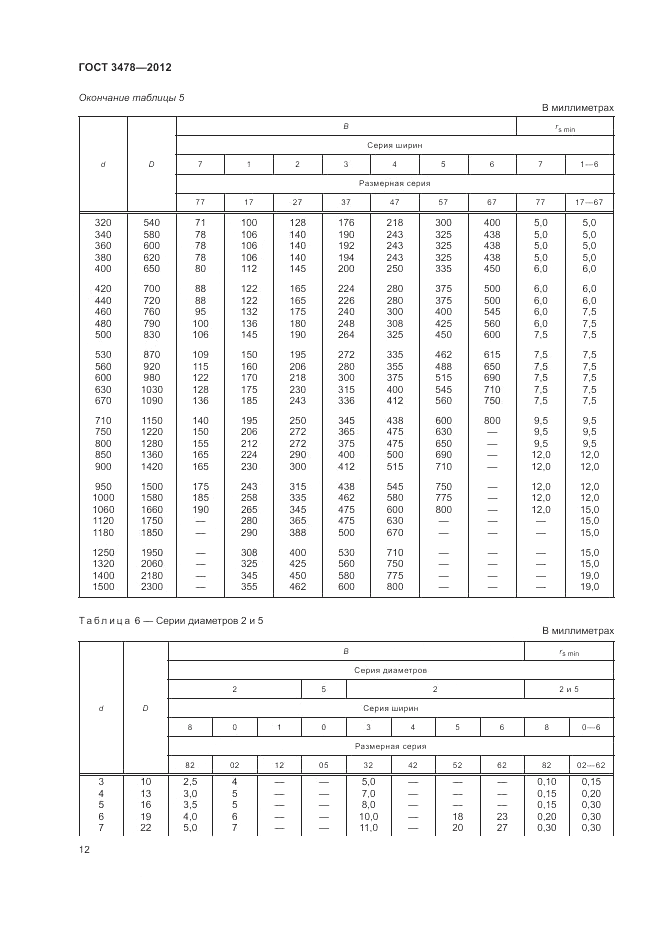 ГОСТ 3478-2012, страница 16