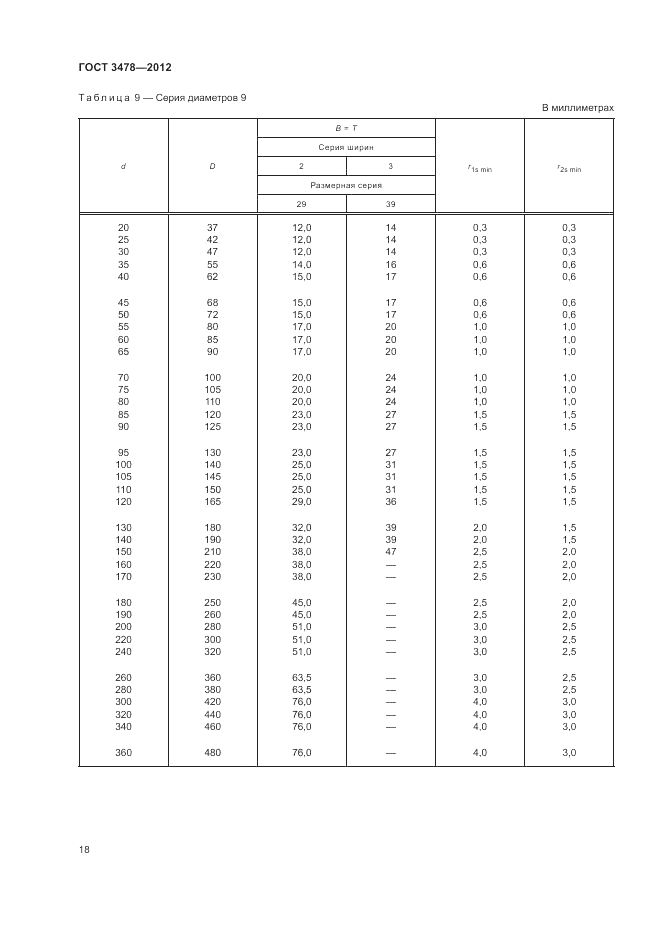 ГОСТ 3478-2012, страница 22