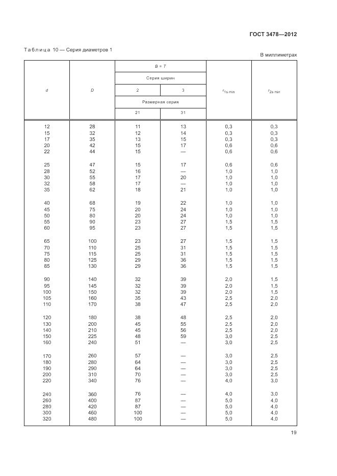 ГОСТ 3478-2012, страница 23